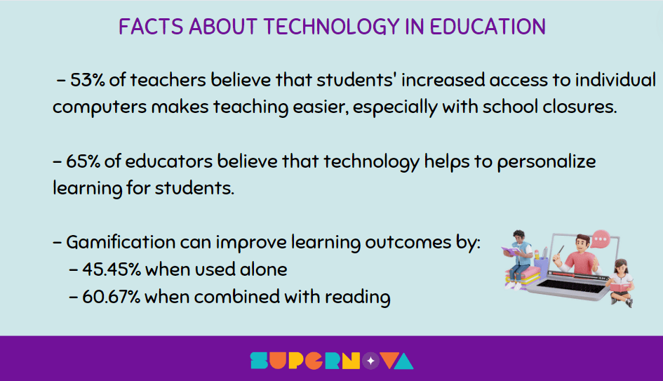 Facts about technology in kids' education