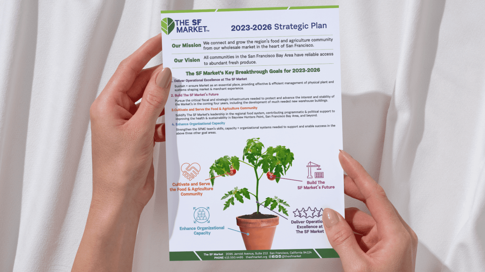 Hands holding a printed one-page strategic plan designed for The SF Market