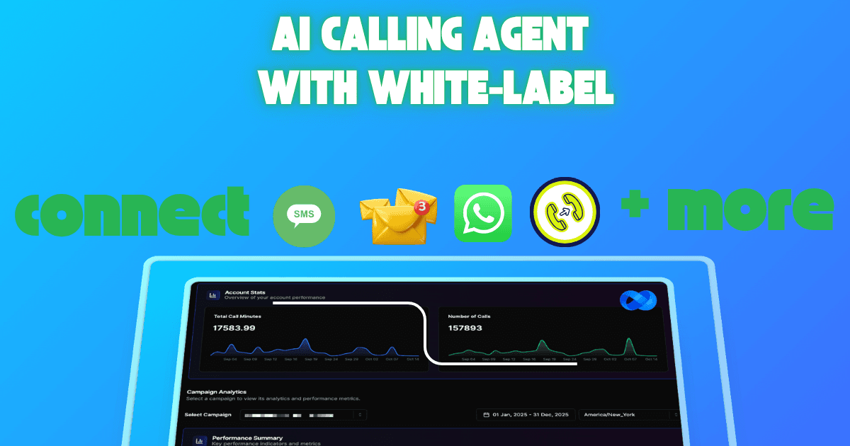 AI calling agent with white-label capabilities by VoiceAIWrapper displaying account stats dashboard showing 17,583.99 total call minutes and 157,893 number of calls with performance graphs, plus campaign analytics section with performance summary for tracking AI calling agent metrics and results. | voiceaiwrapper.
