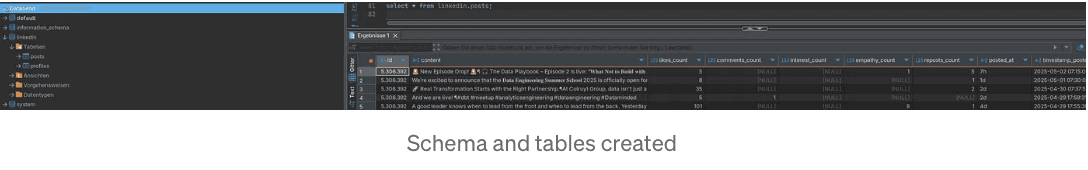 Schema and tables created