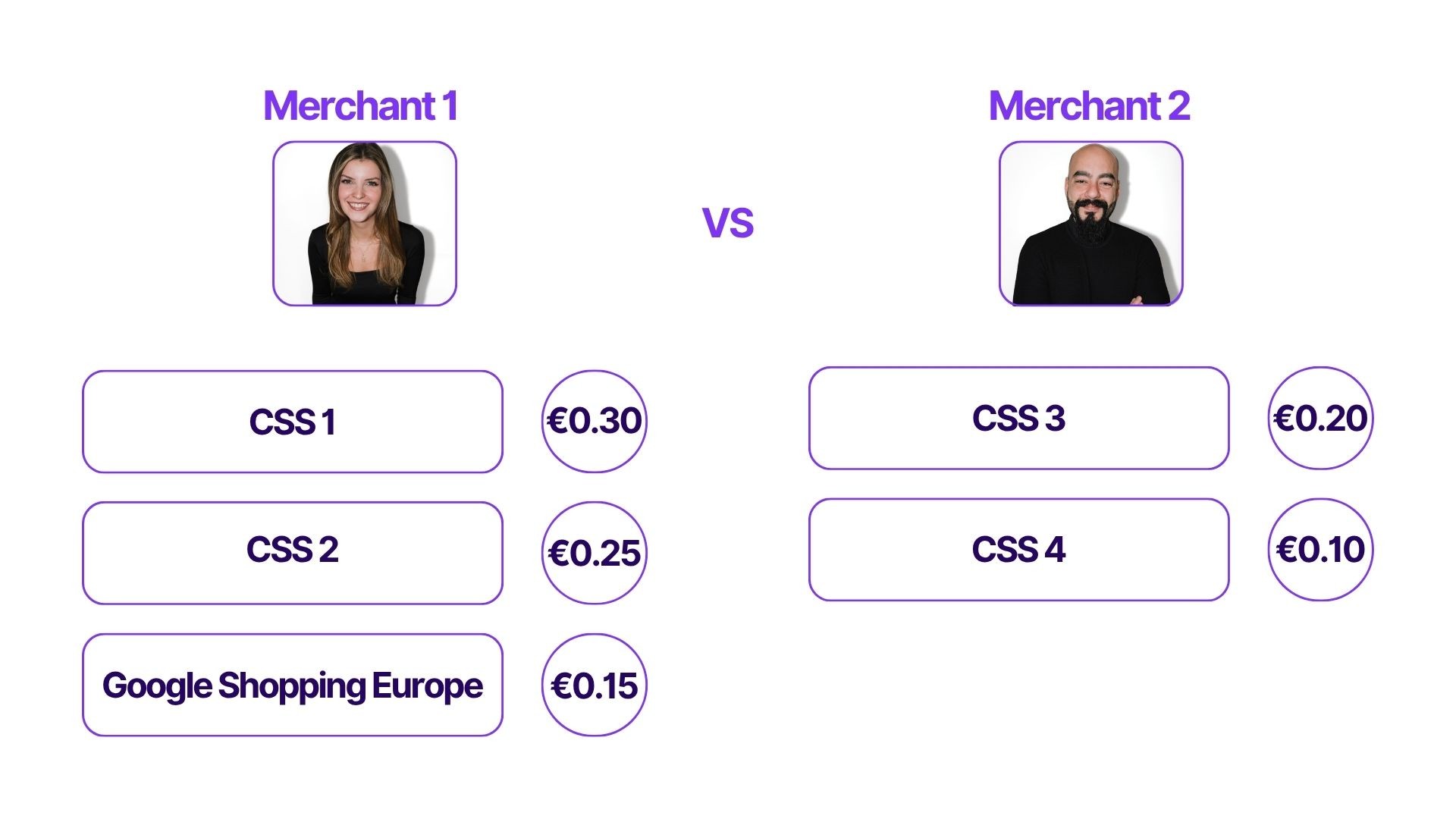 case example: multiple css strategy