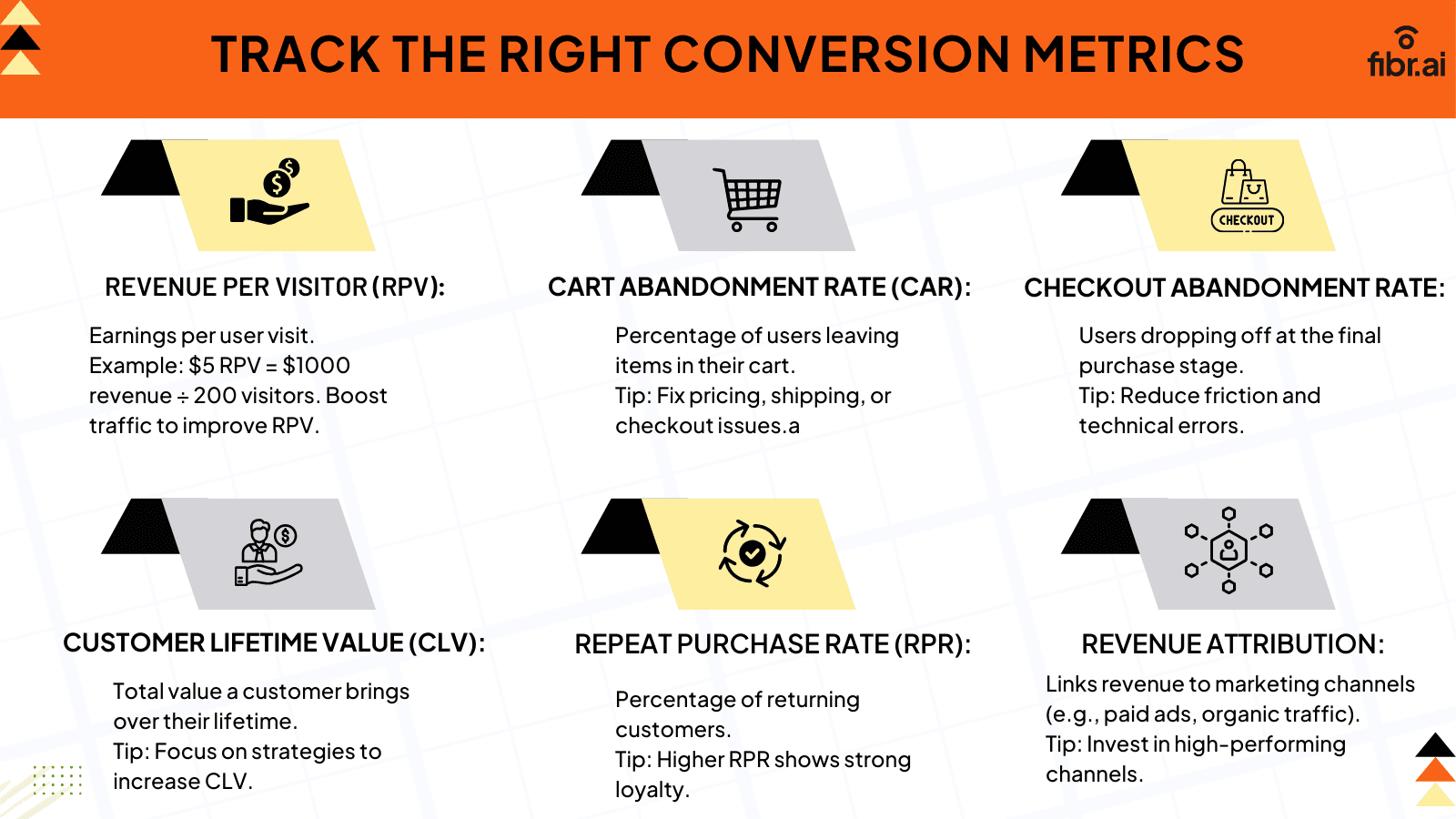 Conversion Metrics