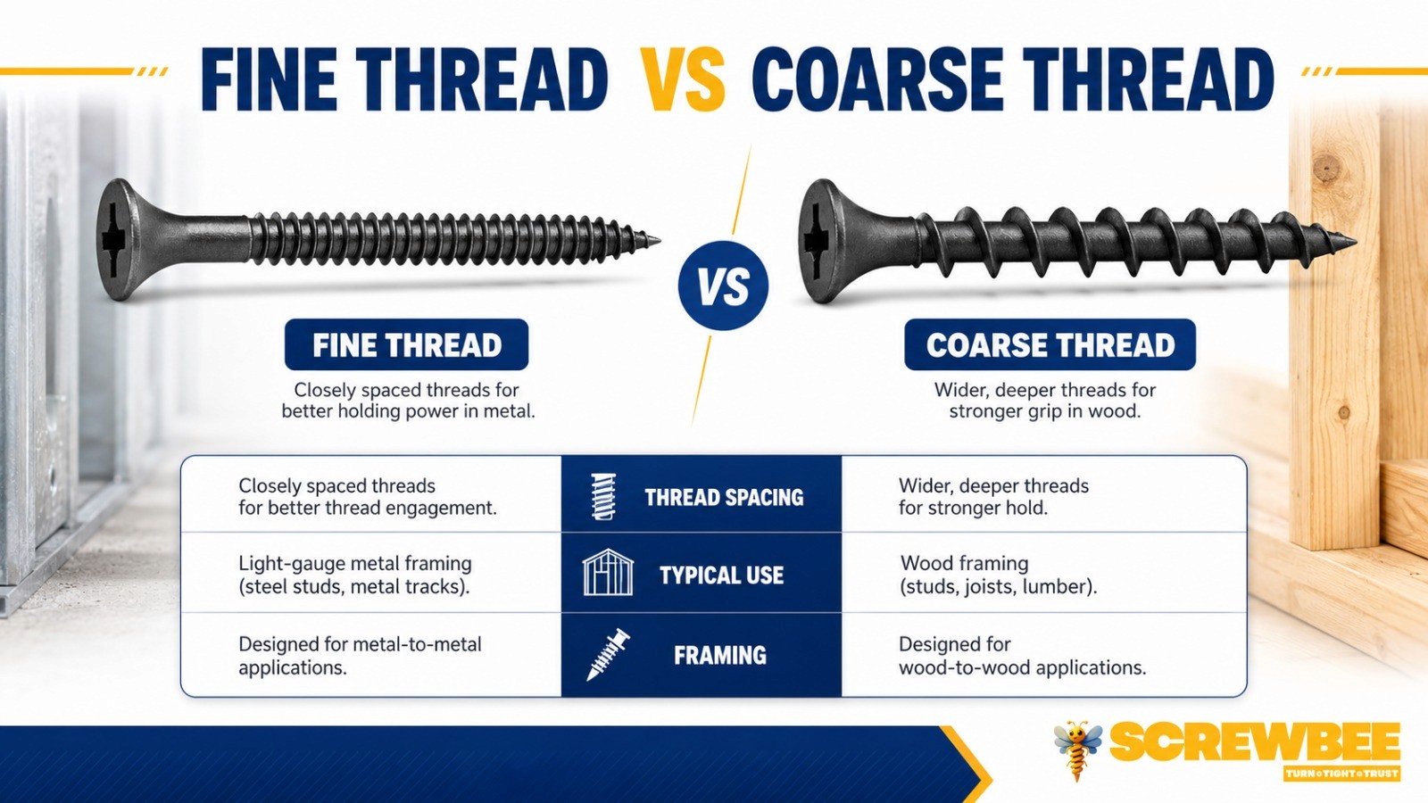 fine vs coarse