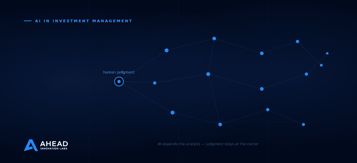 Network diagram with a human-judgment node at the center surrounded by AI nodes, illustrating AI augmenting rather than replacing investment decisions