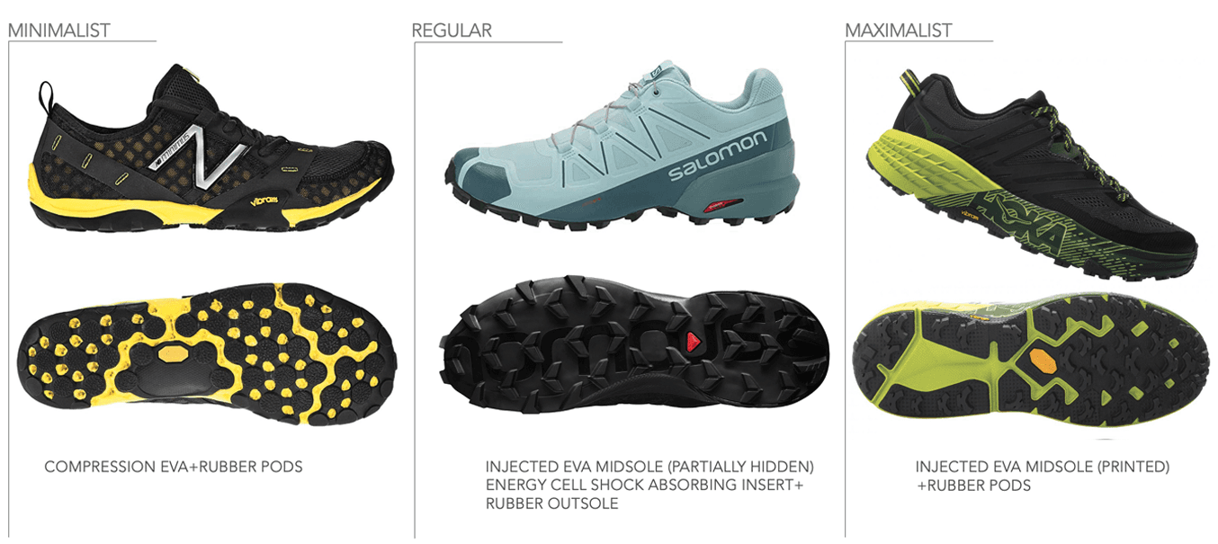 a technical map of a sole