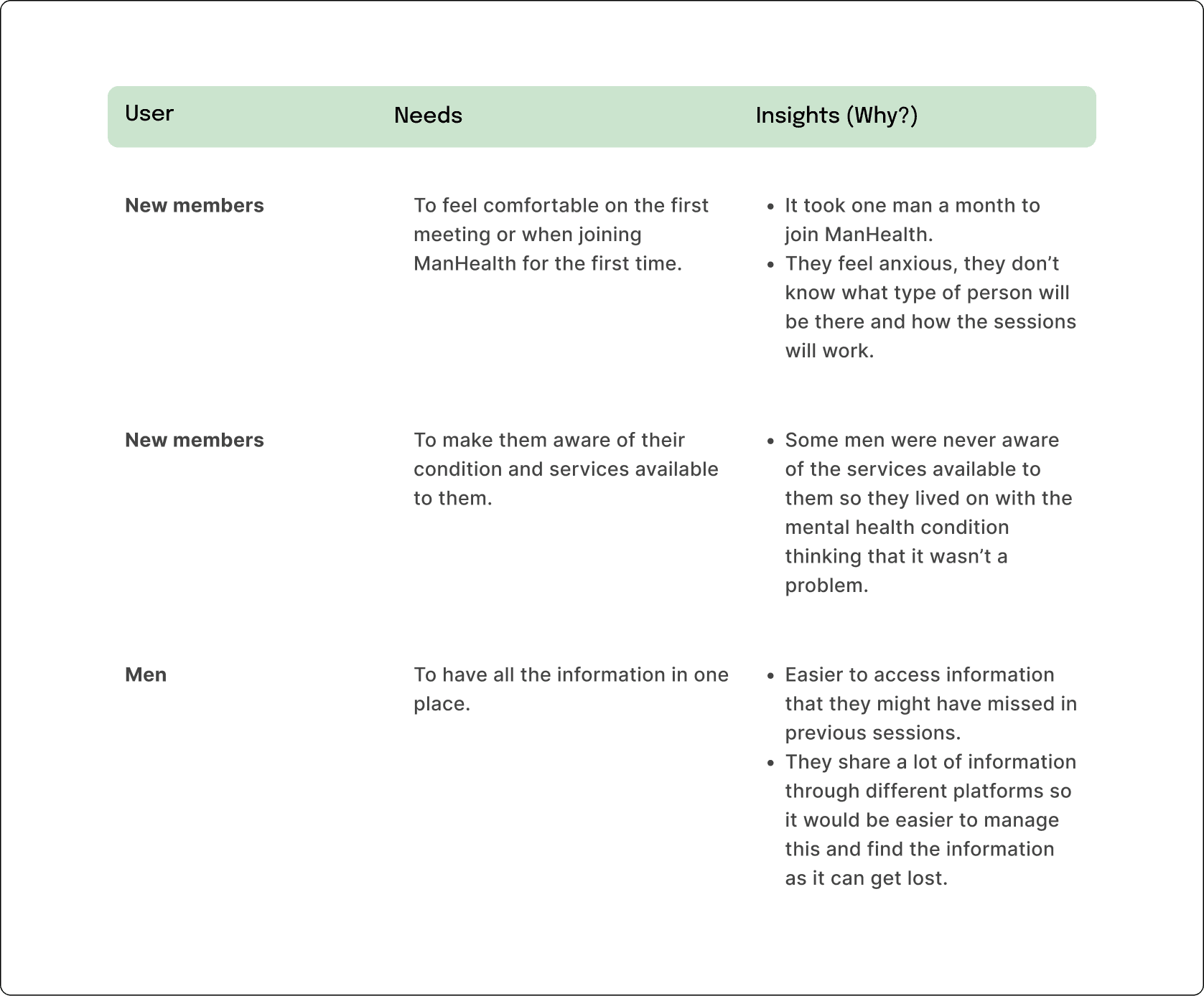 Point of view table for goals and needs category.