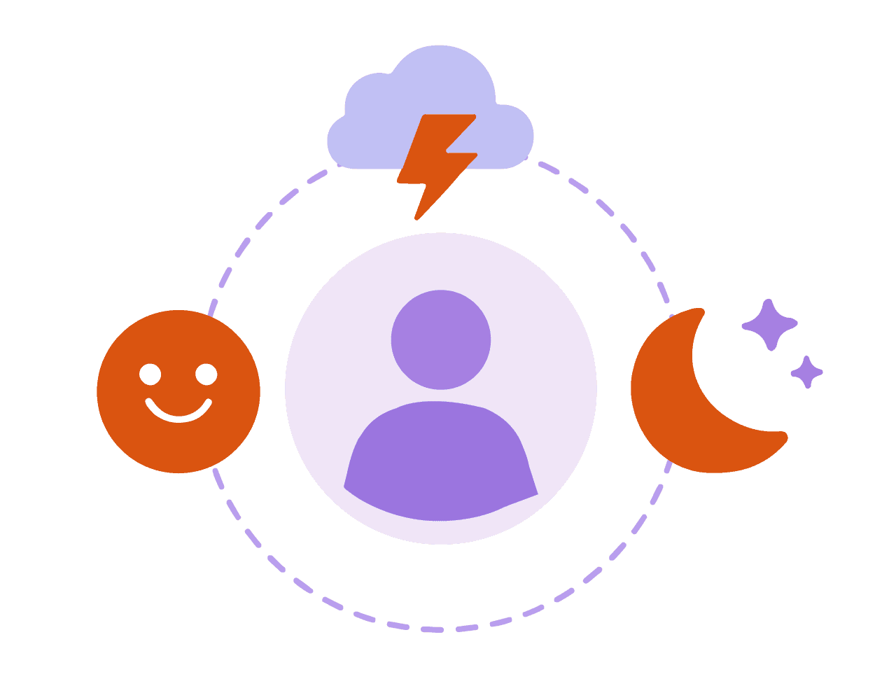 Allow patients to mamnage their recovery with coobi care