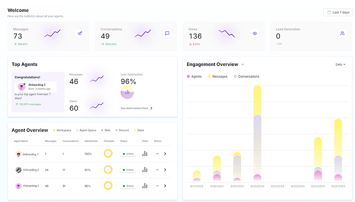 AgentX analytic tool
