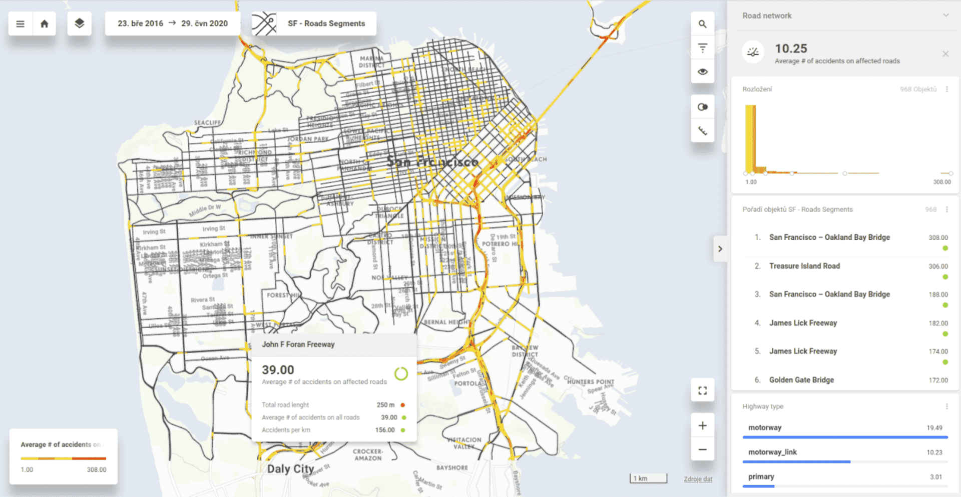 Joining tables with zero effort