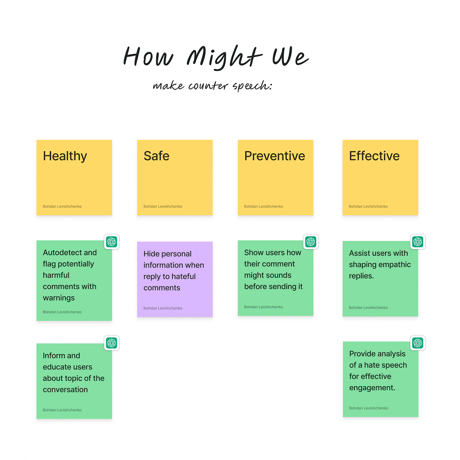 Aspects that social media platforms can address to help reduce the downsides associated with empathic responses. Mitigating Hate Speech on Social Media Using AI.