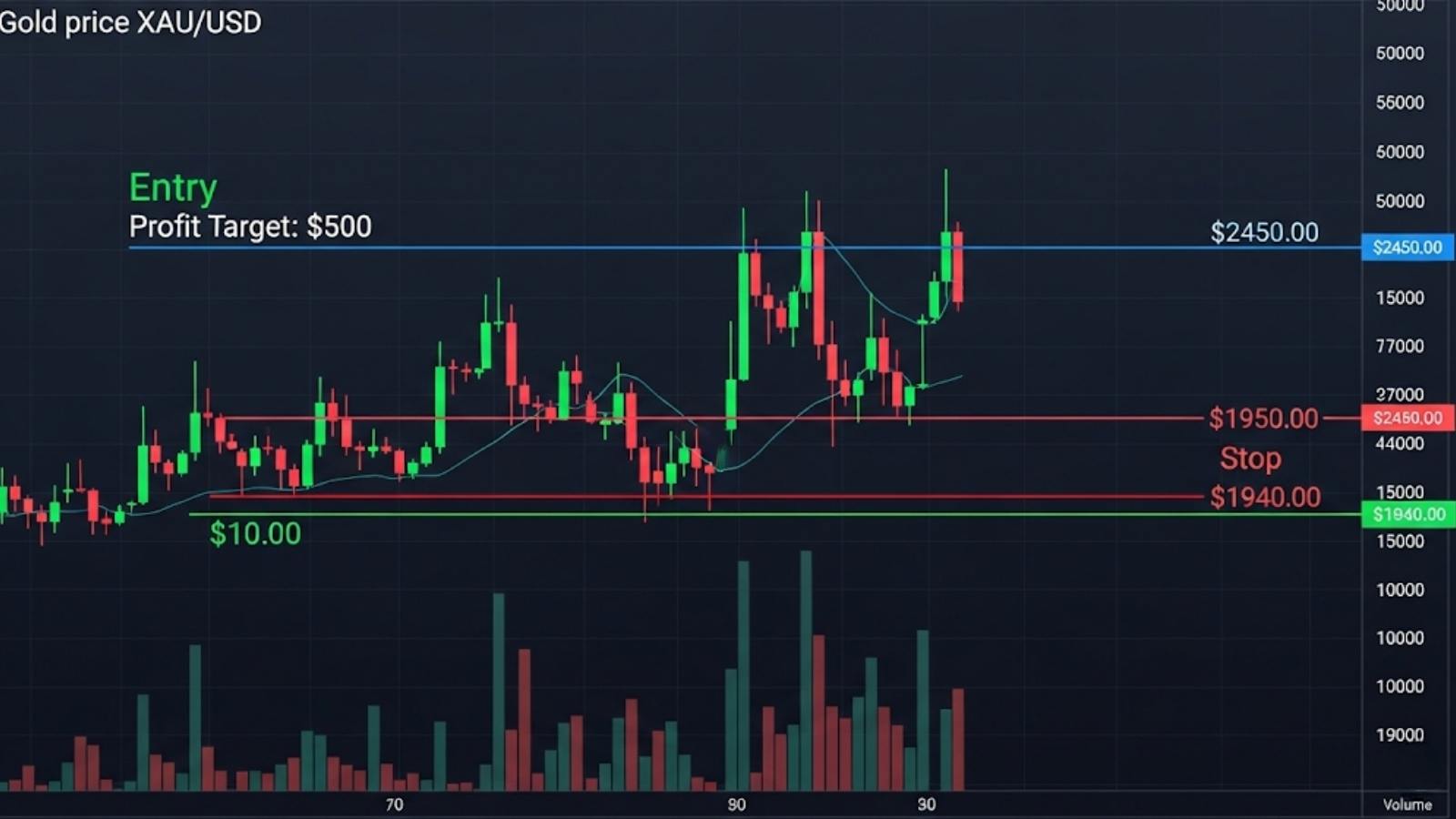 Fast Payouts and Real Rewards in Prop Trading