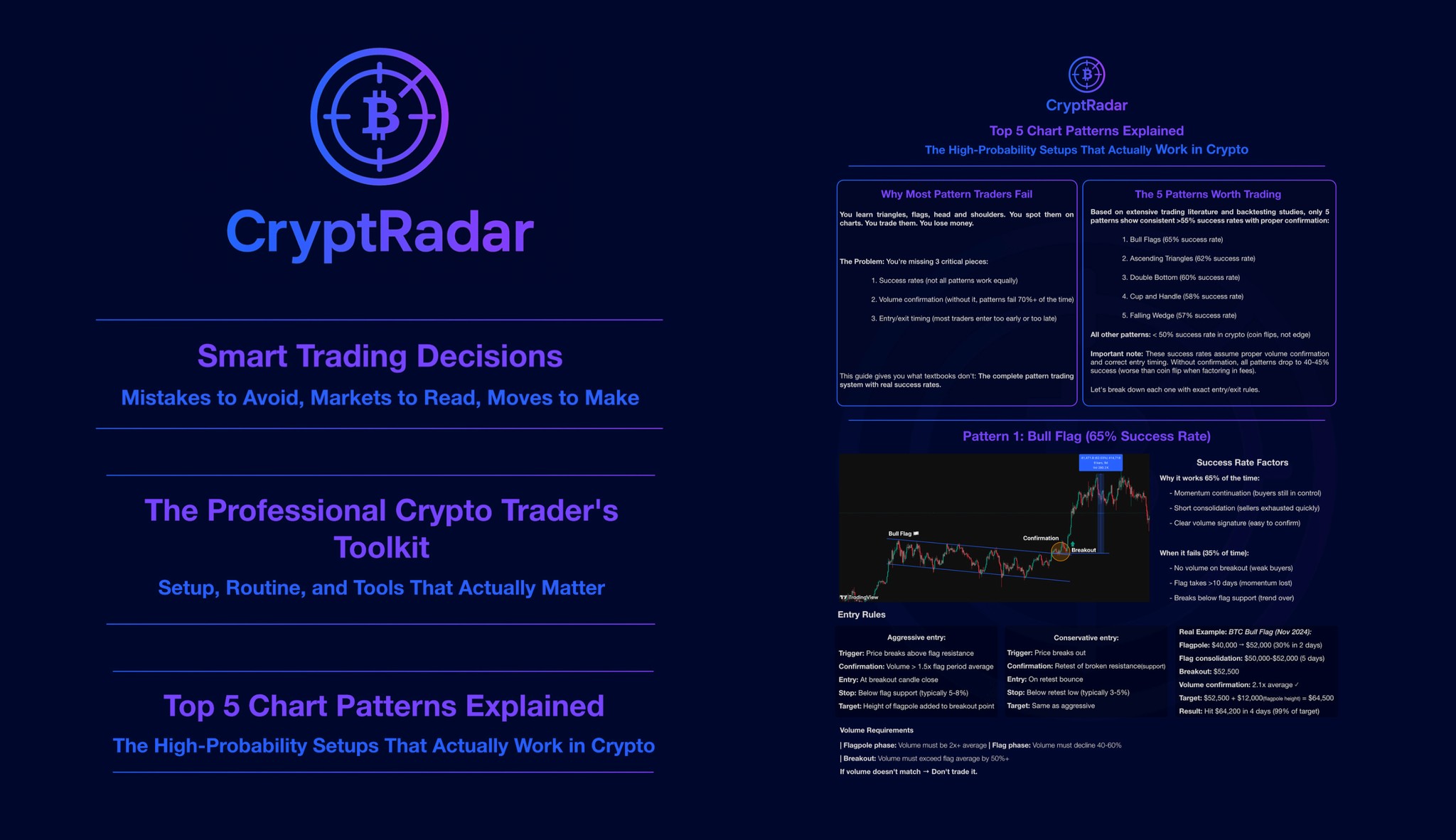 Free PDF Trading Guides