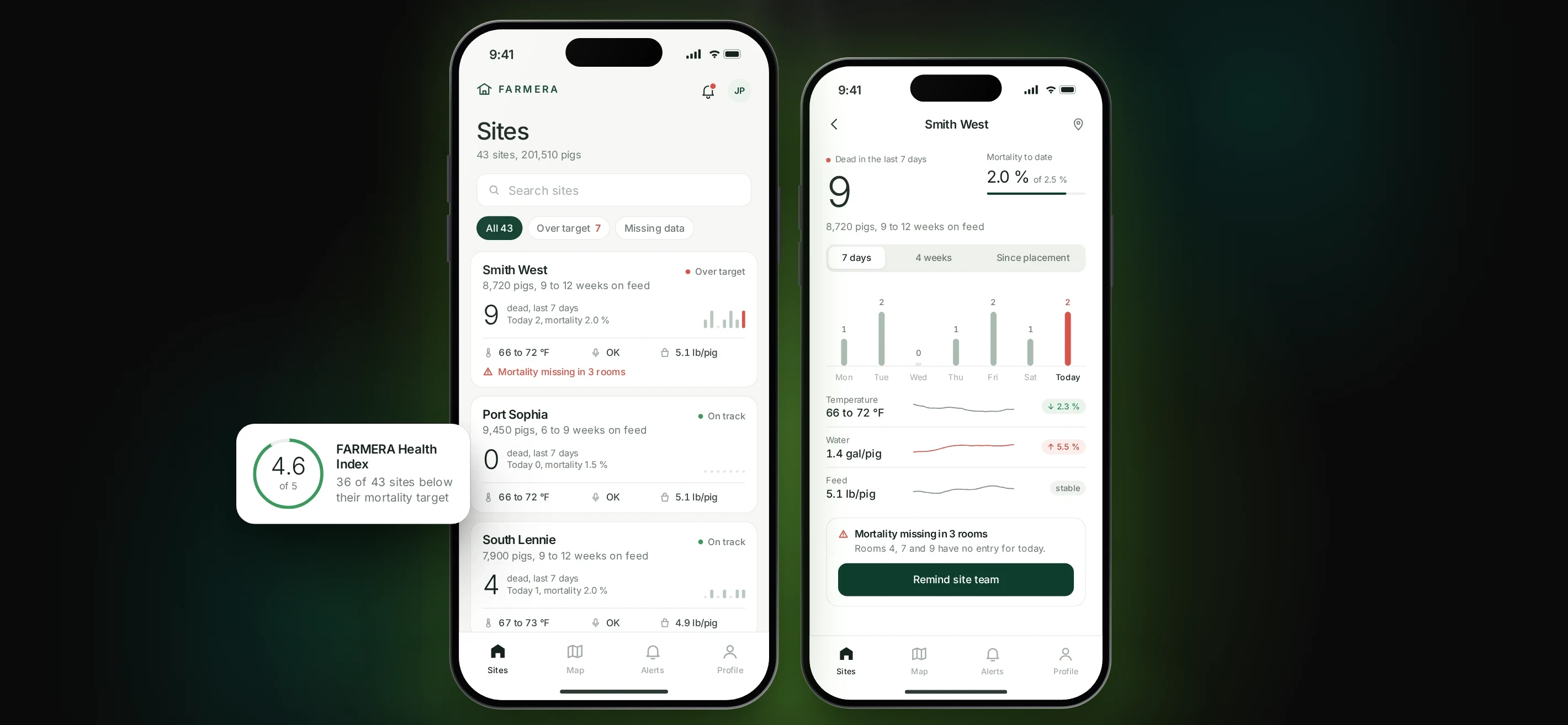 Illustrative interface: FARMERA sites list and site detail with mortality, temperature, water and feed