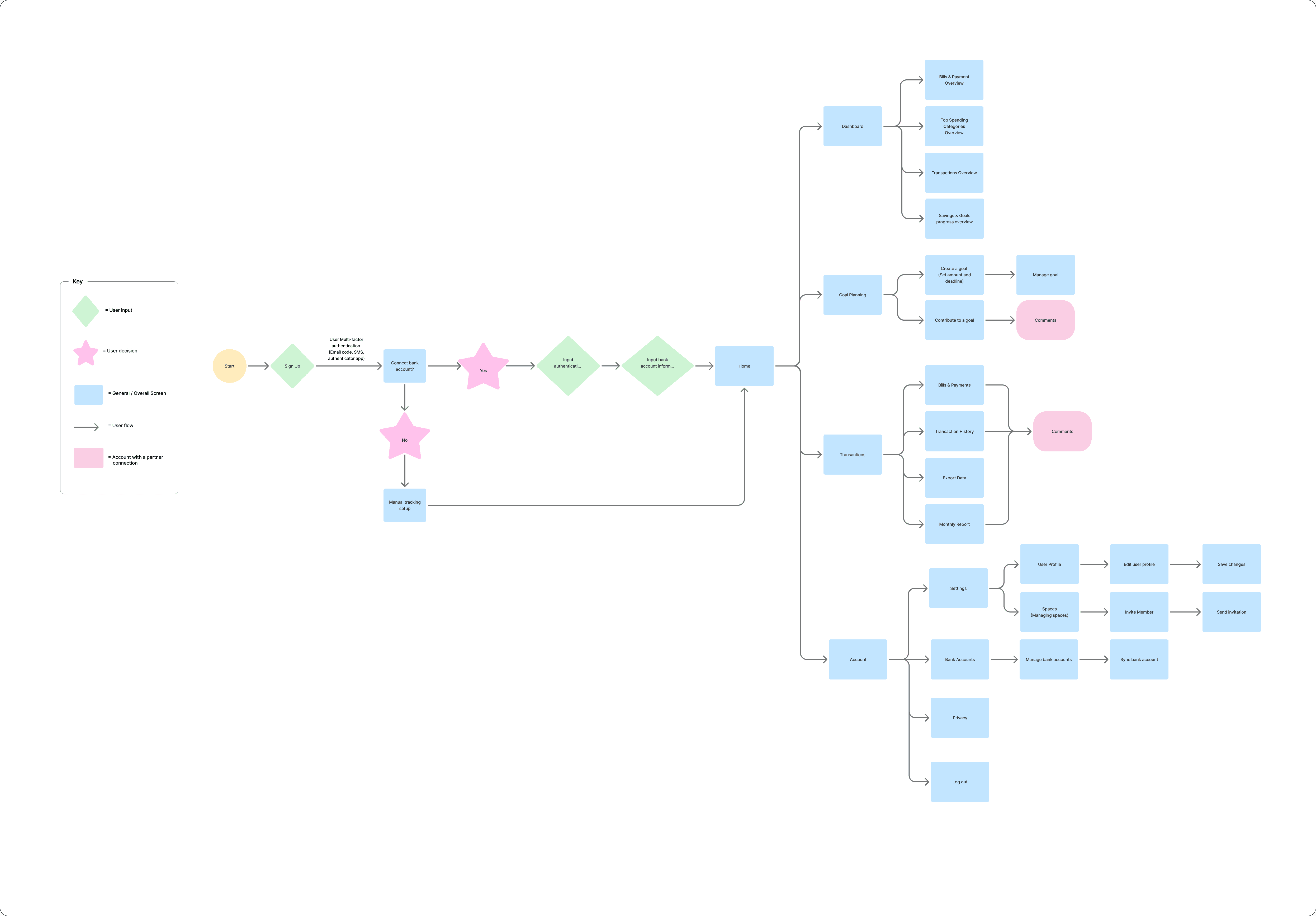 Competitive analysis chart comparing various finance applications.