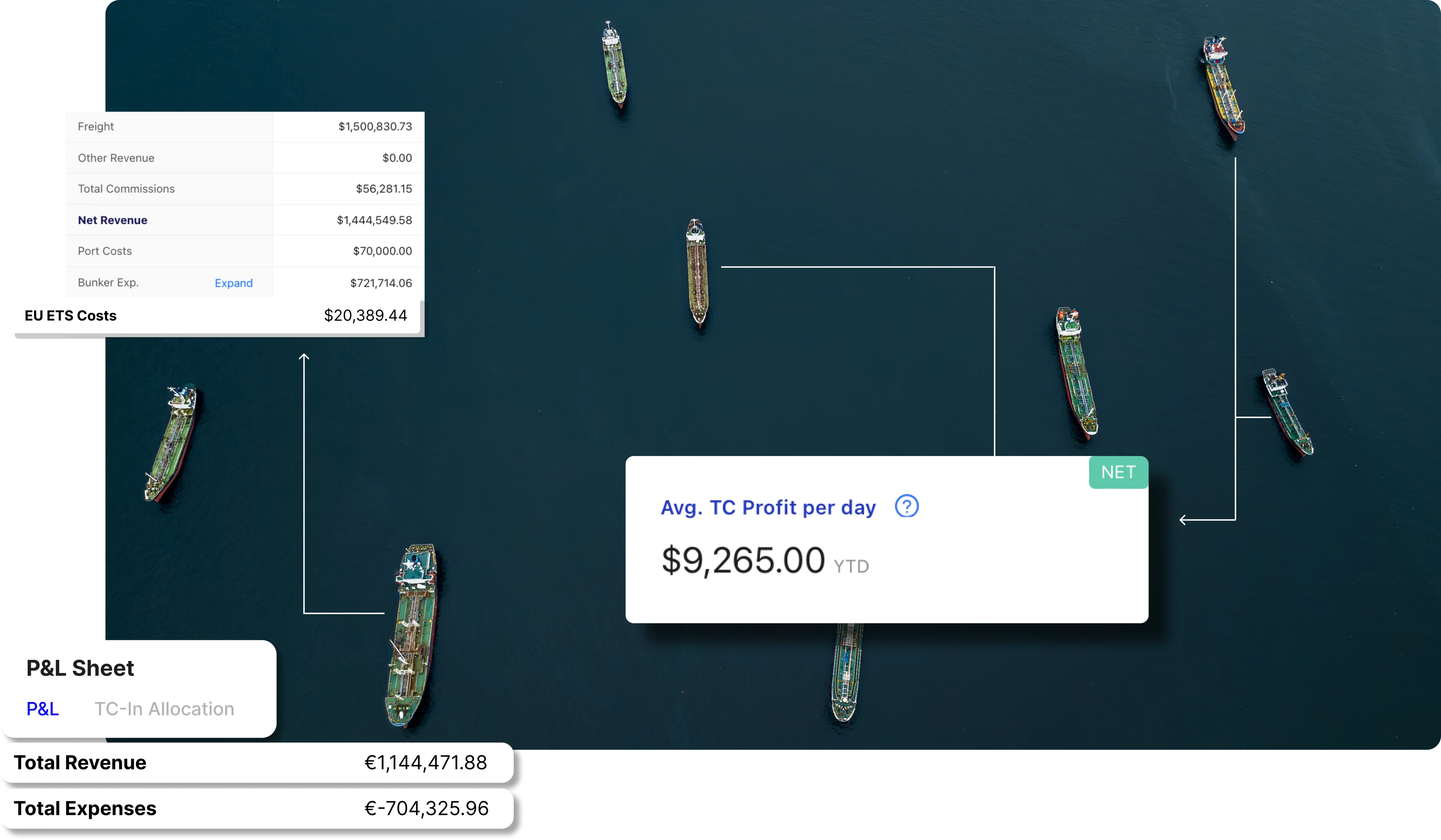 Multiple ships using clearvoyage for voyage operations