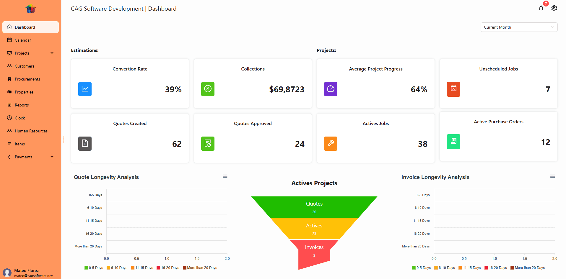 An image of Dreelio's dashboard
