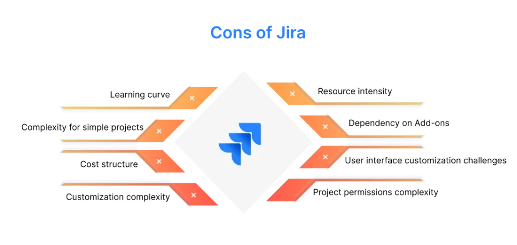 cons of jira