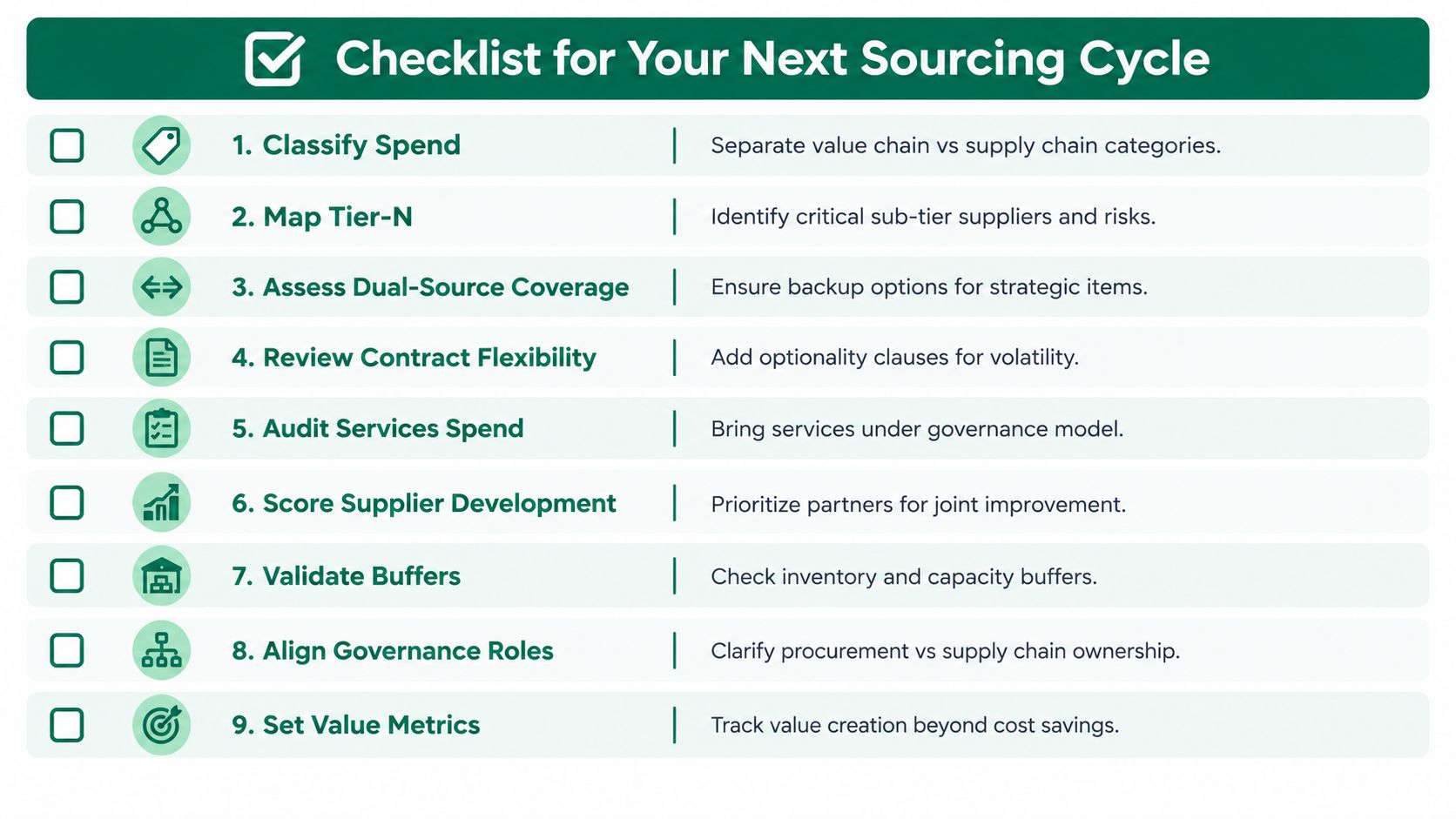 A checklist for the next sourcing cycle, outlining nine strategic steps for effective procurement and supply chain management.