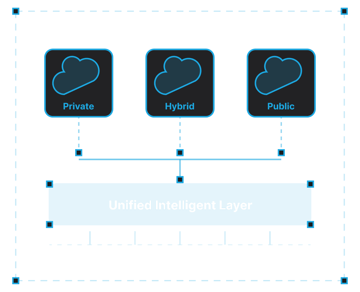 Unified Storage Architecture
