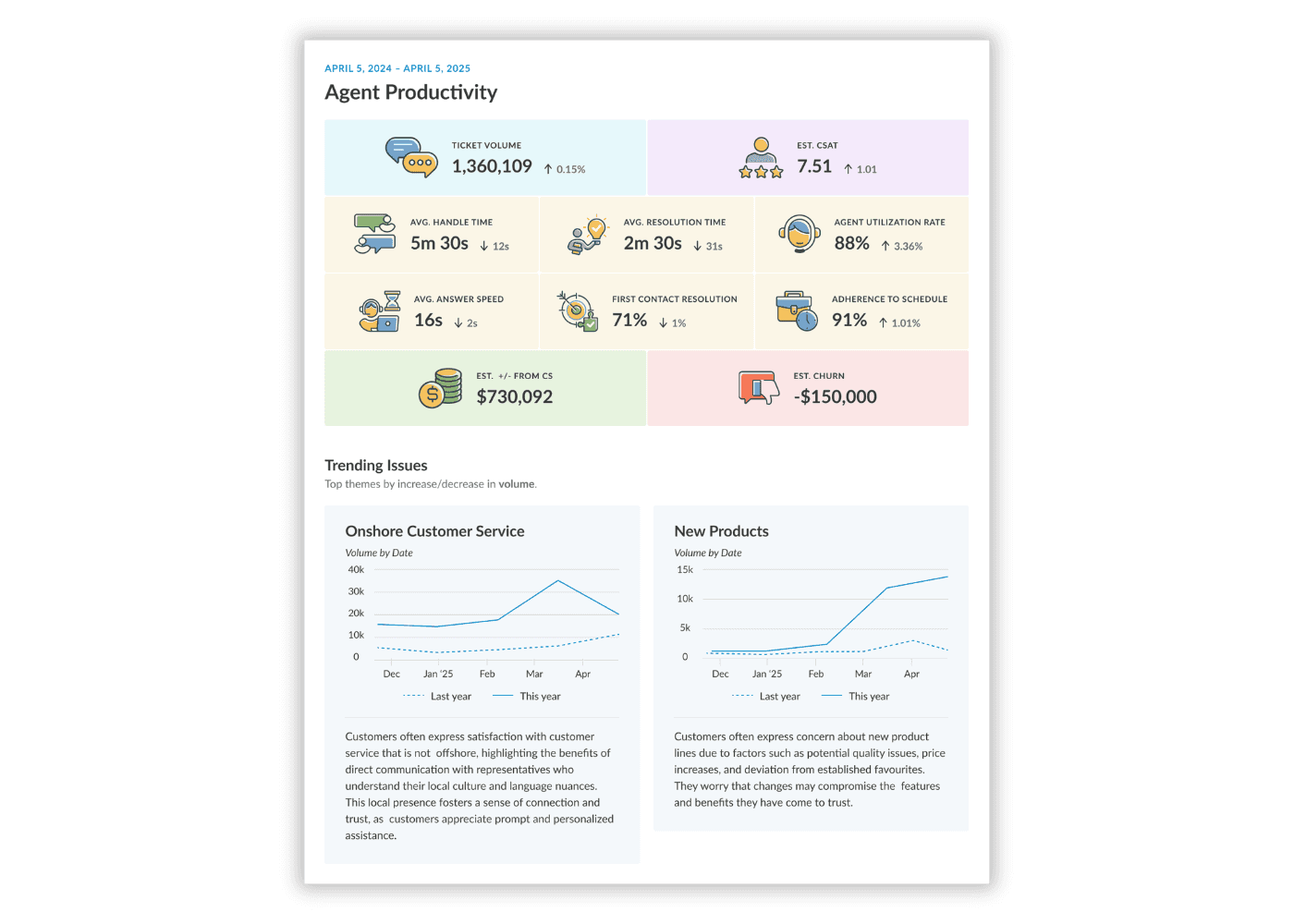 kapiche-agent-productivity