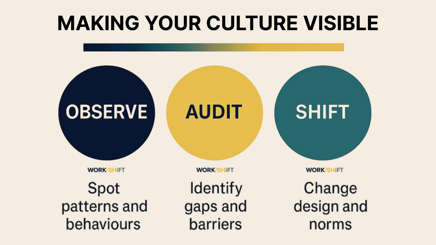 Work/Shift | making your culture visible