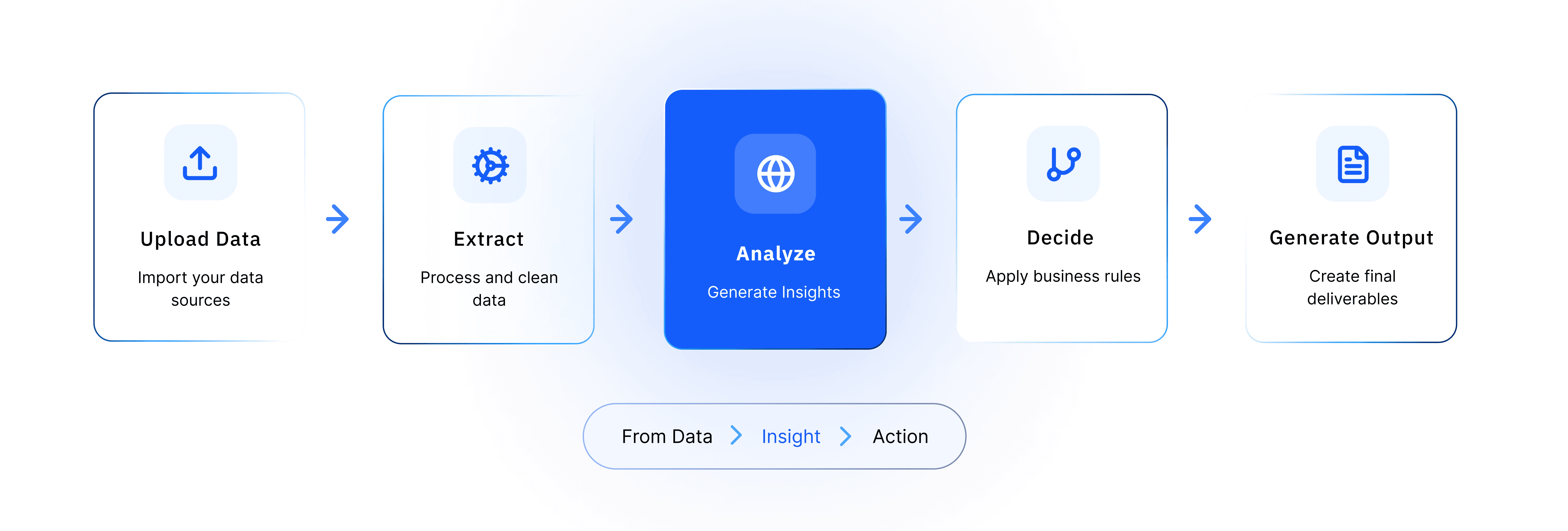 Profesional dashborad