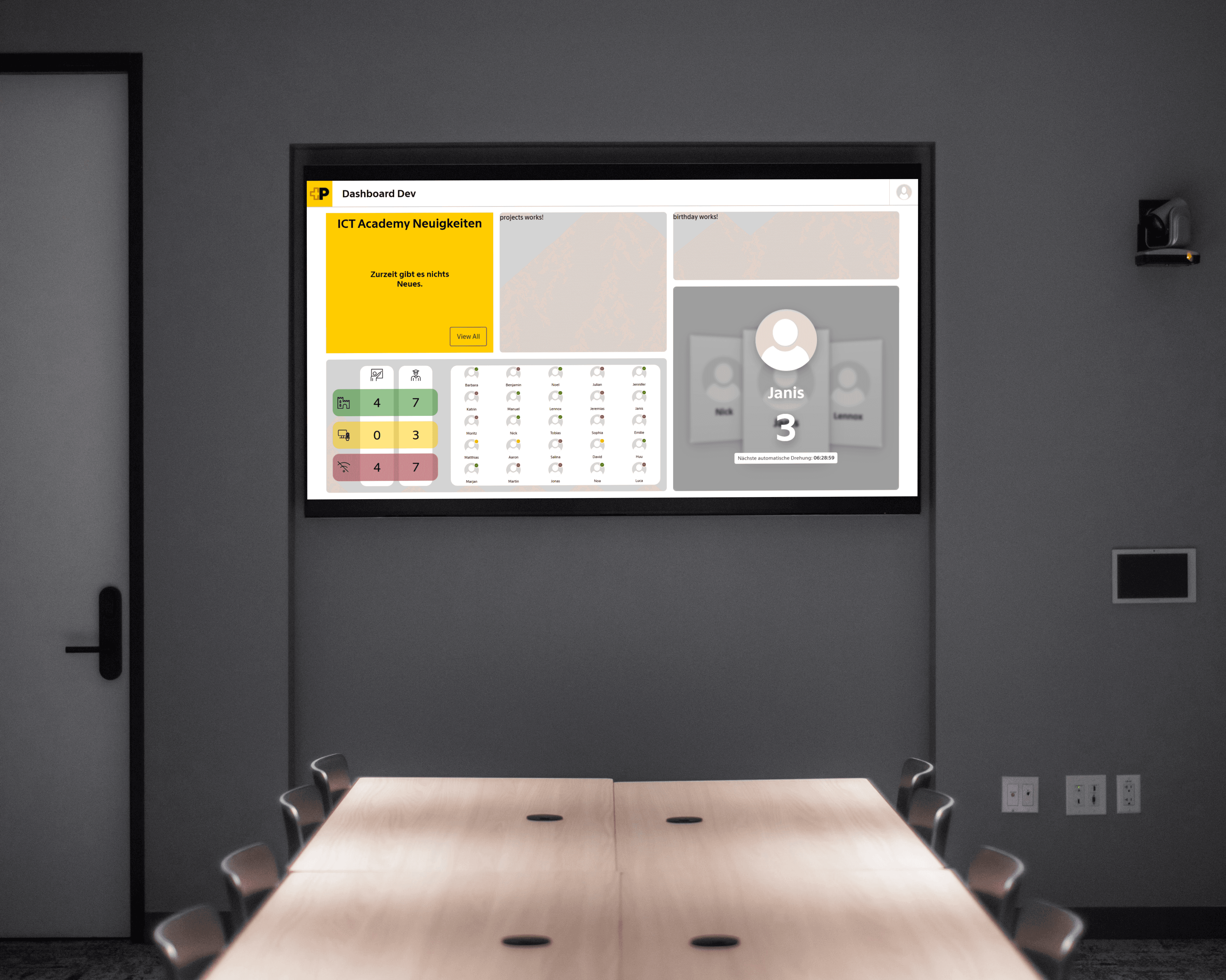 Dashboard on a wall