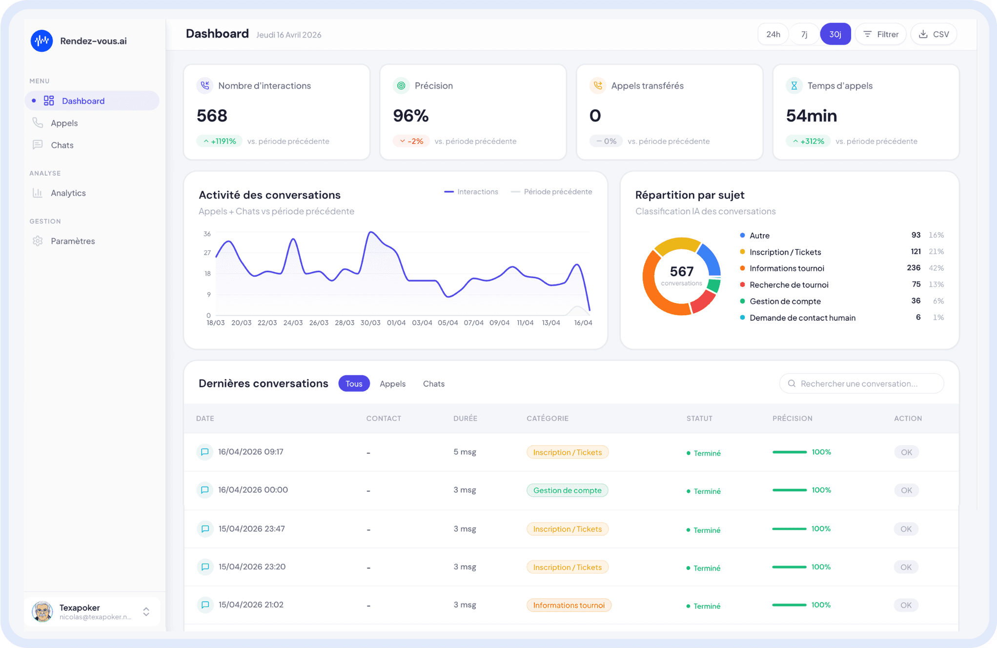 Business dashboard showing revenue, deals, customer list, growth chart, and new activity. 