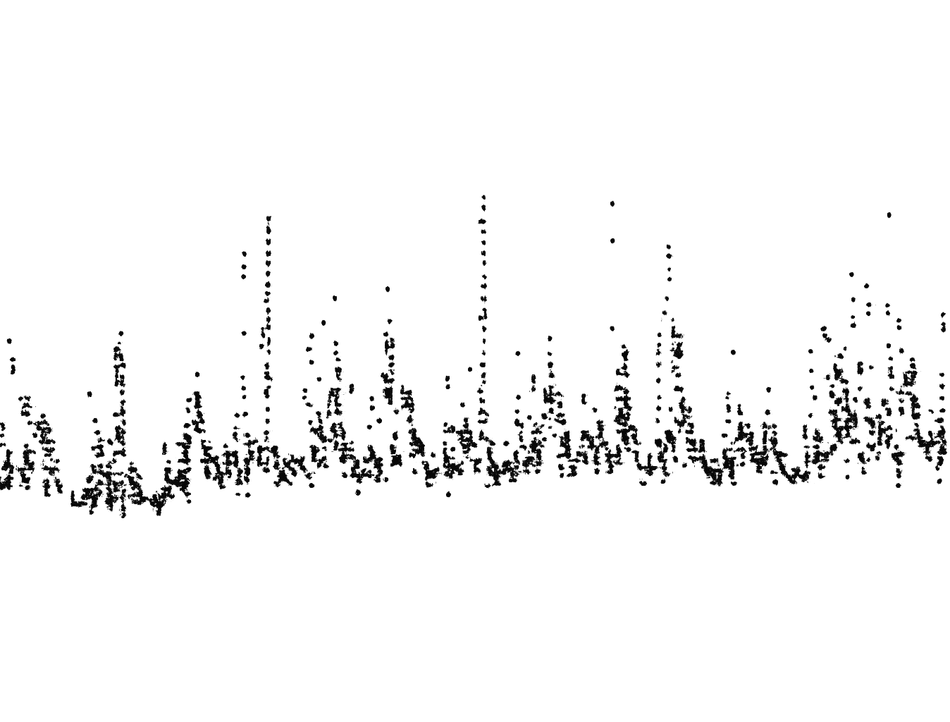 data points
