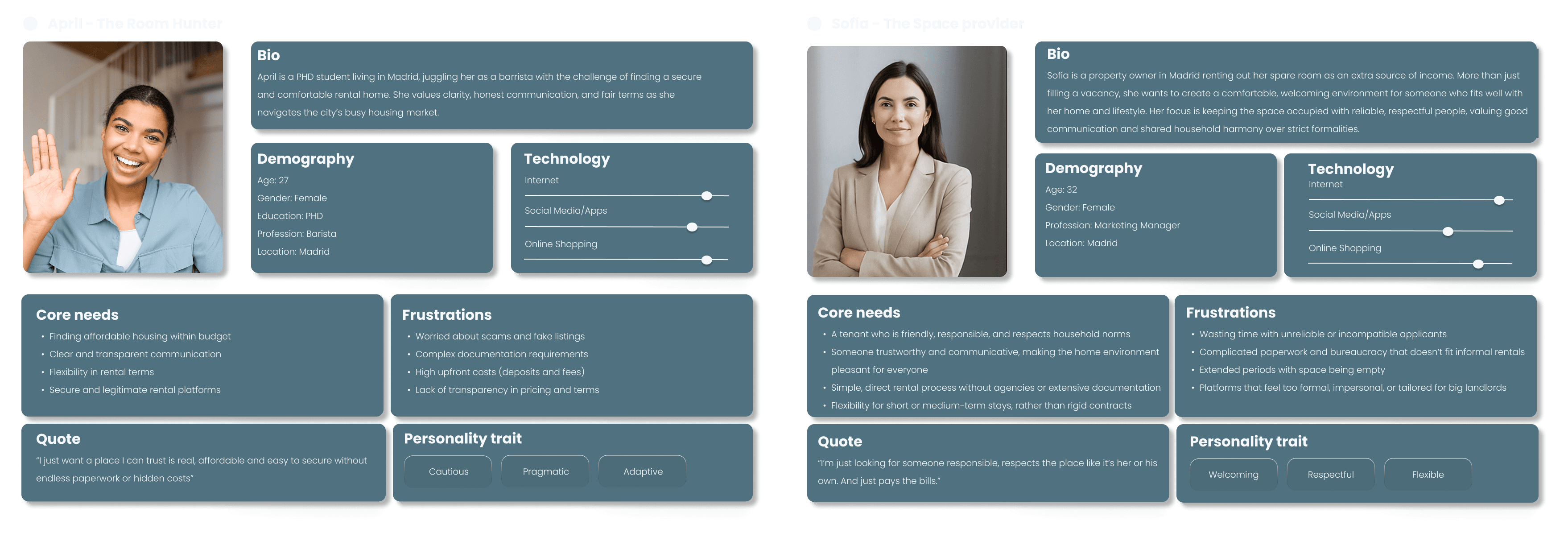 User Personas April, the room hunter and Sofia, the space provider