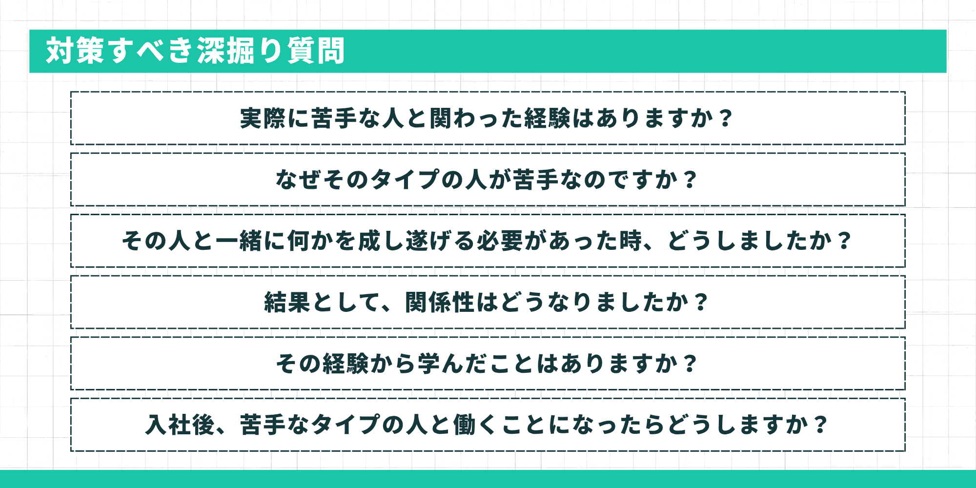 対策すべき深掘り質問