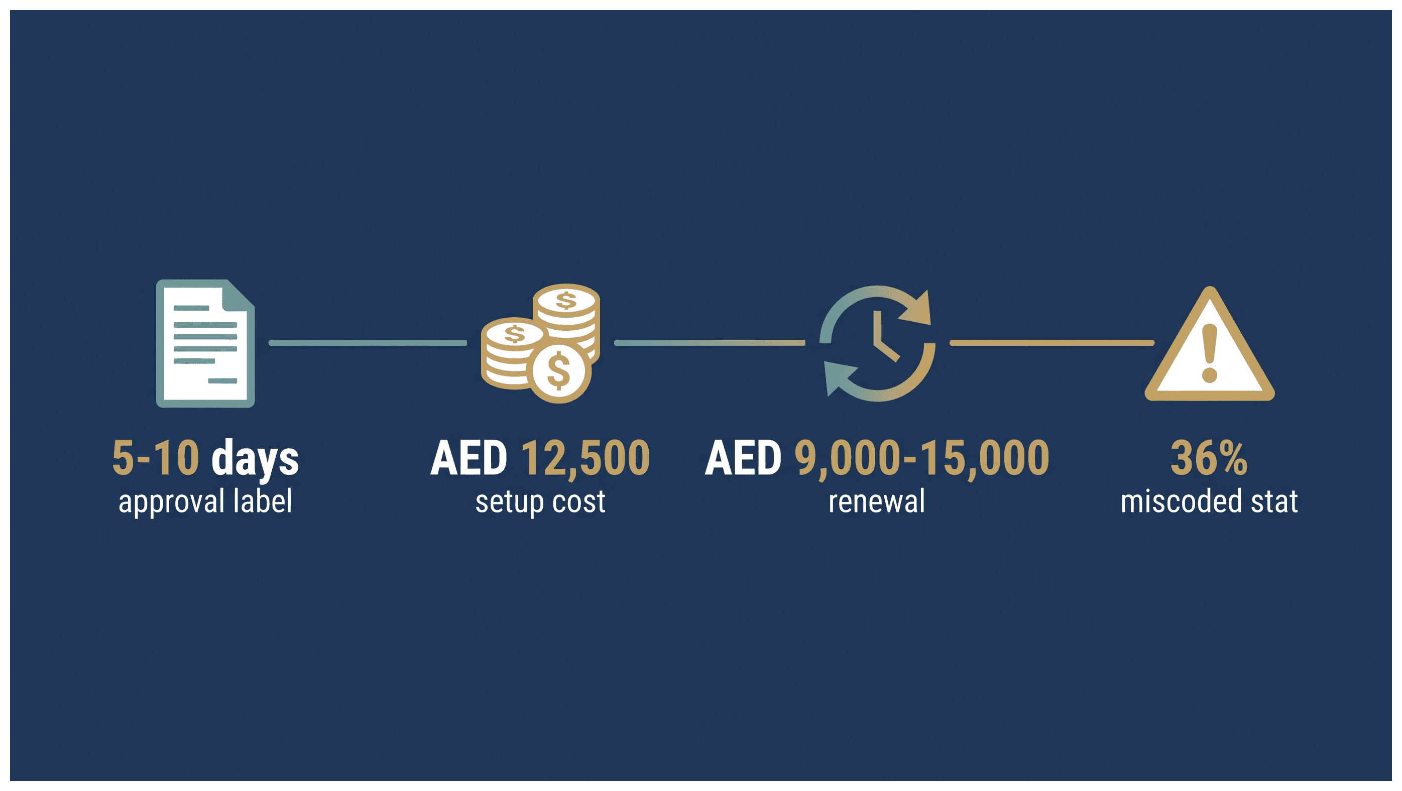 Infographic: Cybersecurity Consultancy License in Dubai: Approvals and Cost
