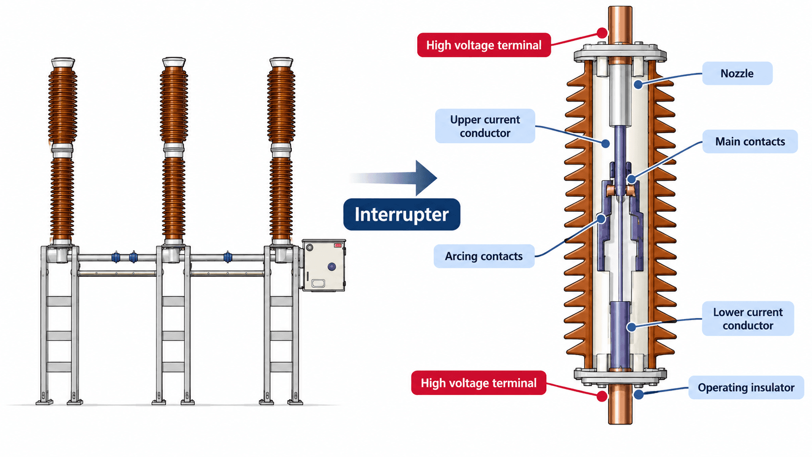What is Interrupter and It's working