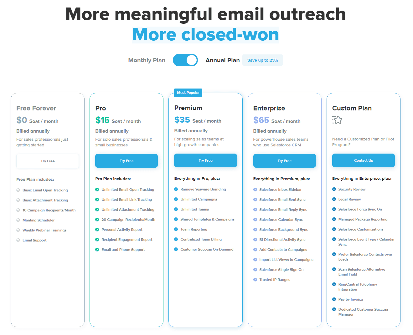 Yesware Pricing and Subscription Models