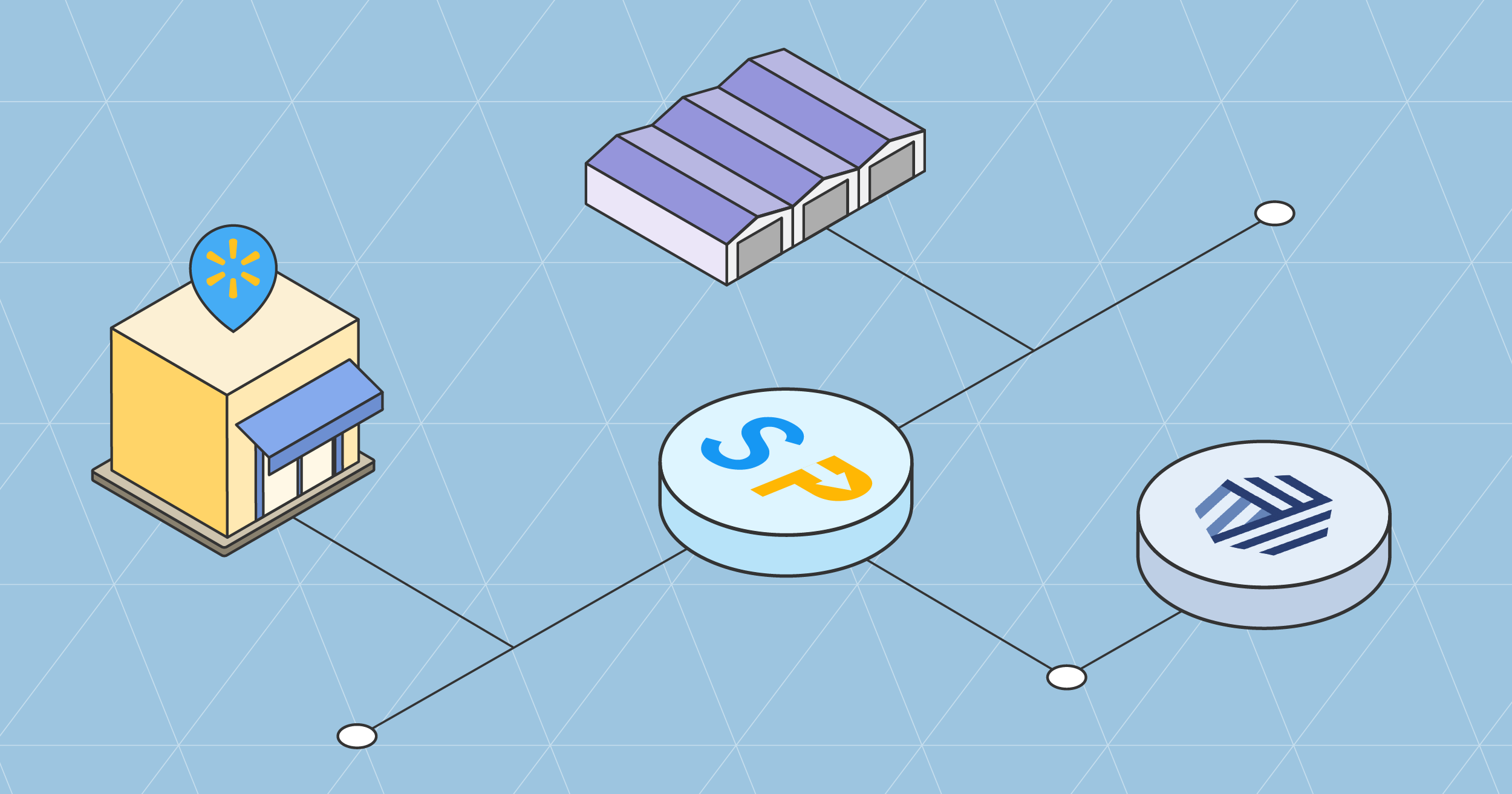 Isometric illustration showing EDI integration workflow connecting Walmart retailer, 3PL warehouse, Surpass Solutions platform, and Cin7 through network connections.