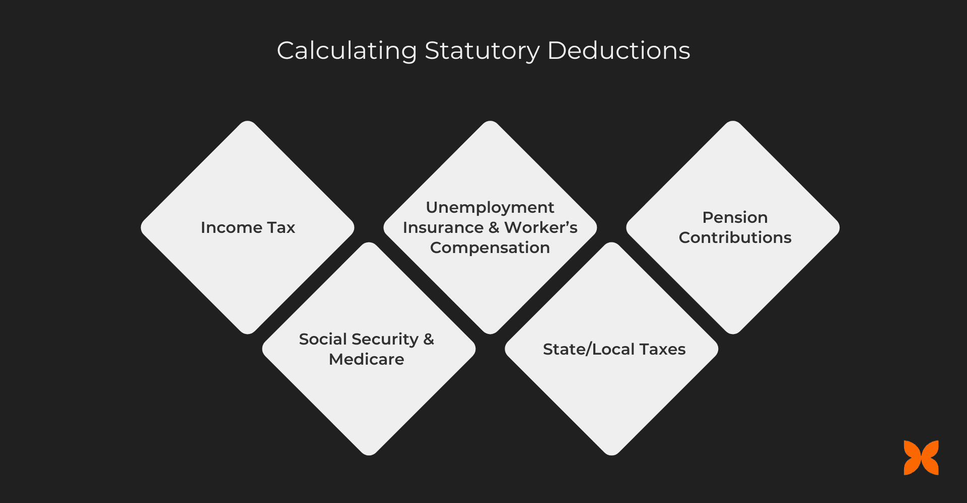 Calculating Statutory Deductions