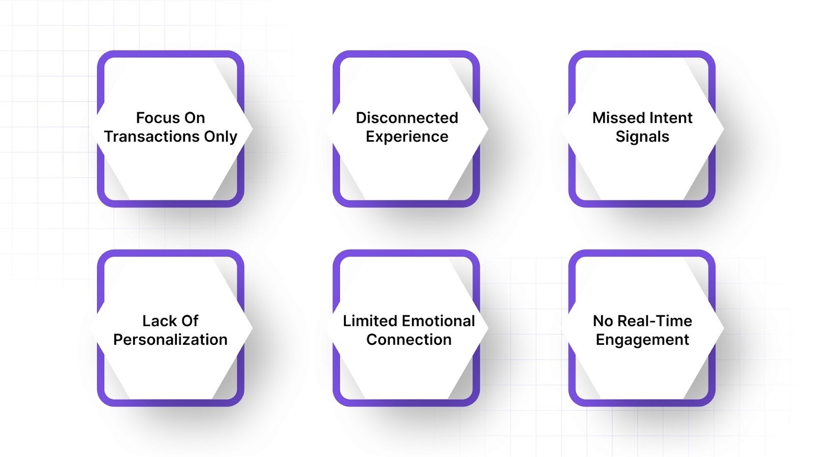 Why Traditional Customer Loyalty Campaigns Are Losing Relevance?