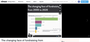 Visualisation of the changing face of fundraising