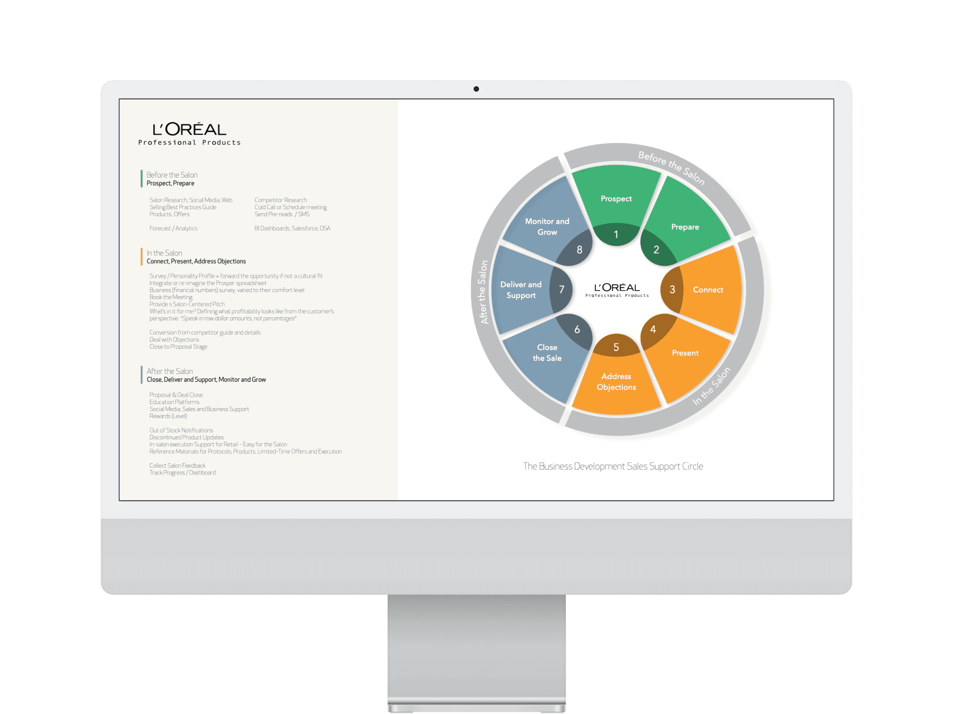 L'Oréal salon service model on an iMac