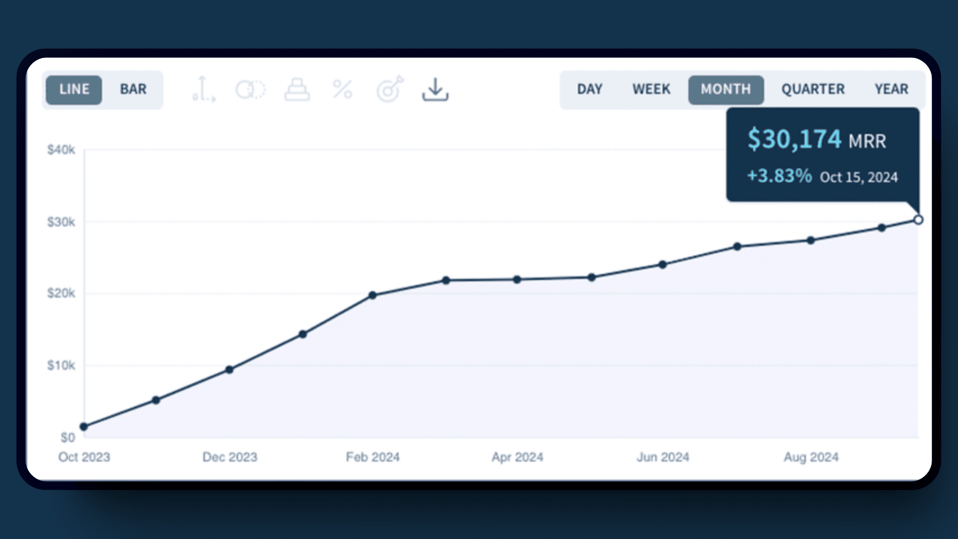 cuppa.ai monthly revenue screenshot