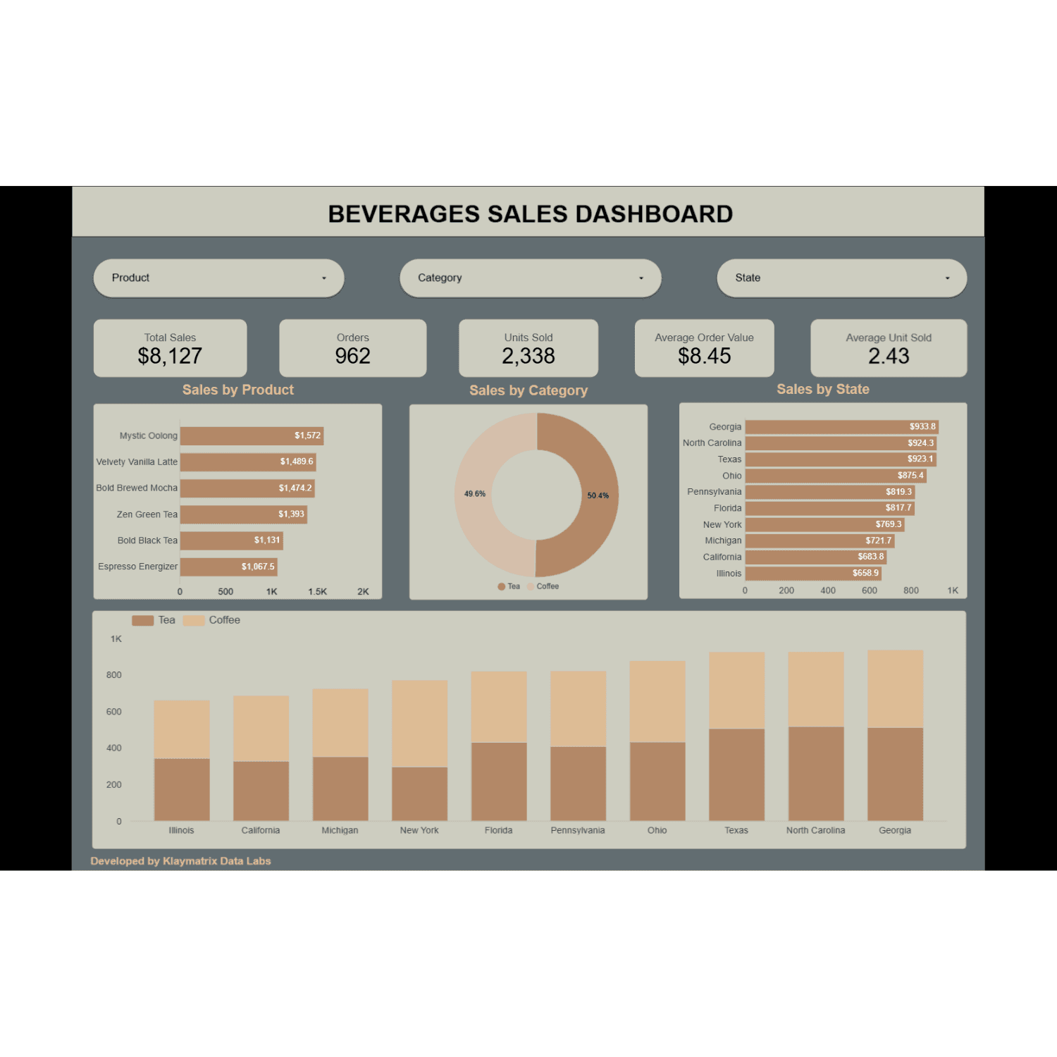 Machine Learning in retail