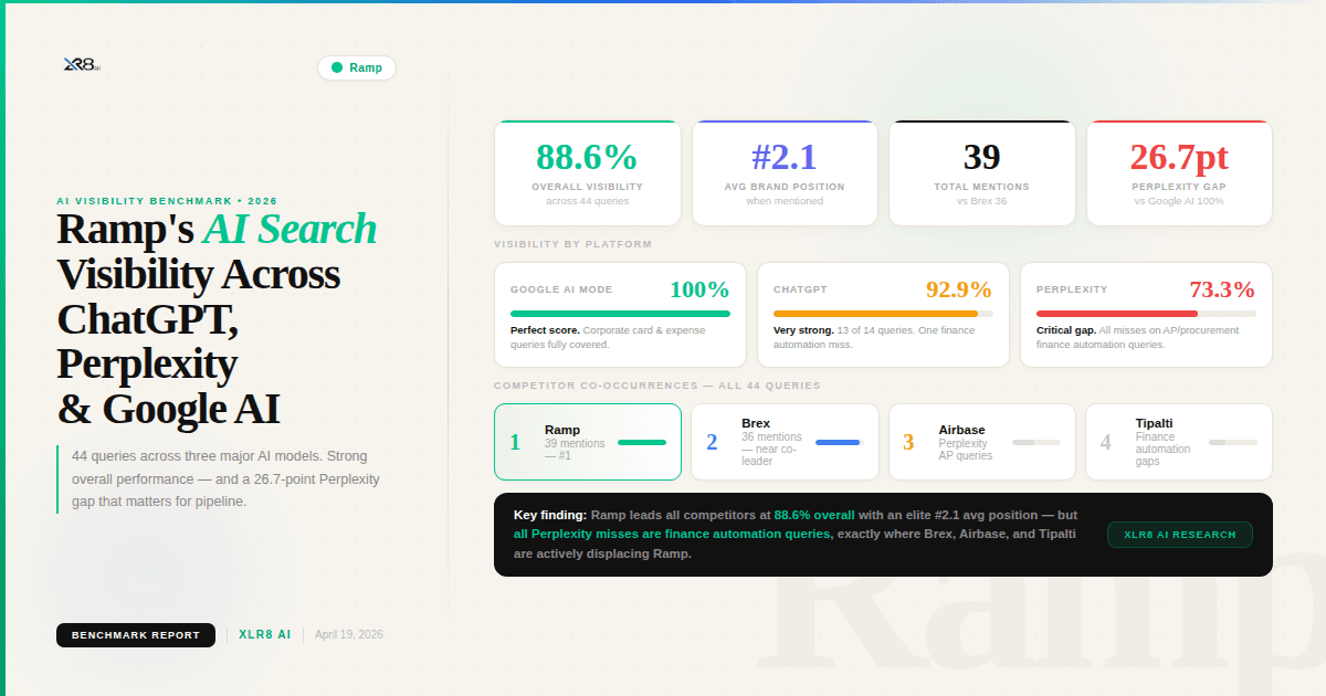 Top AI SEO solutions for AI visibility