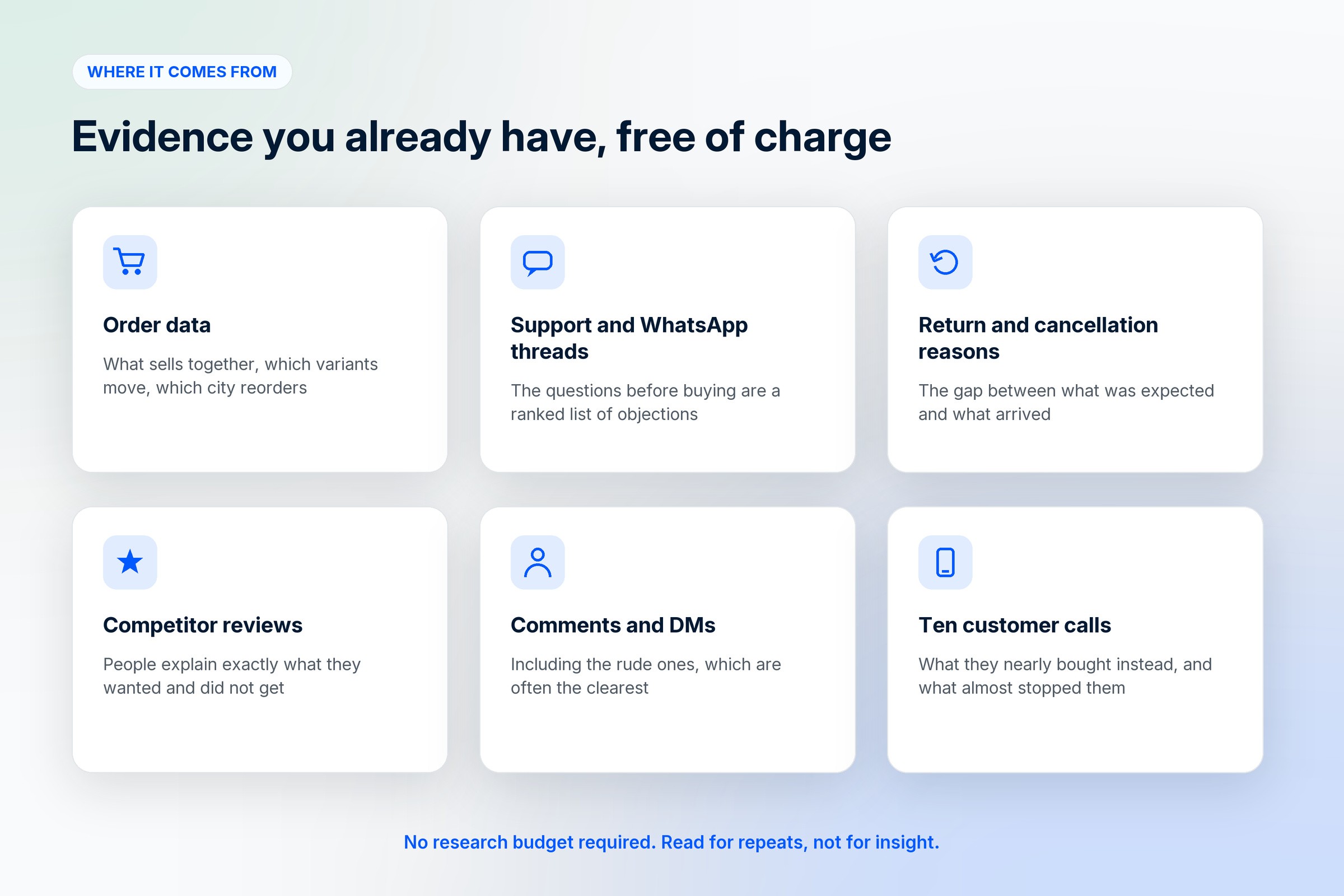Six free sources for building a user persona: order data, support and WhatsApp threads, return reasons, competitor reviews, comments and DMs, and ten customer calls