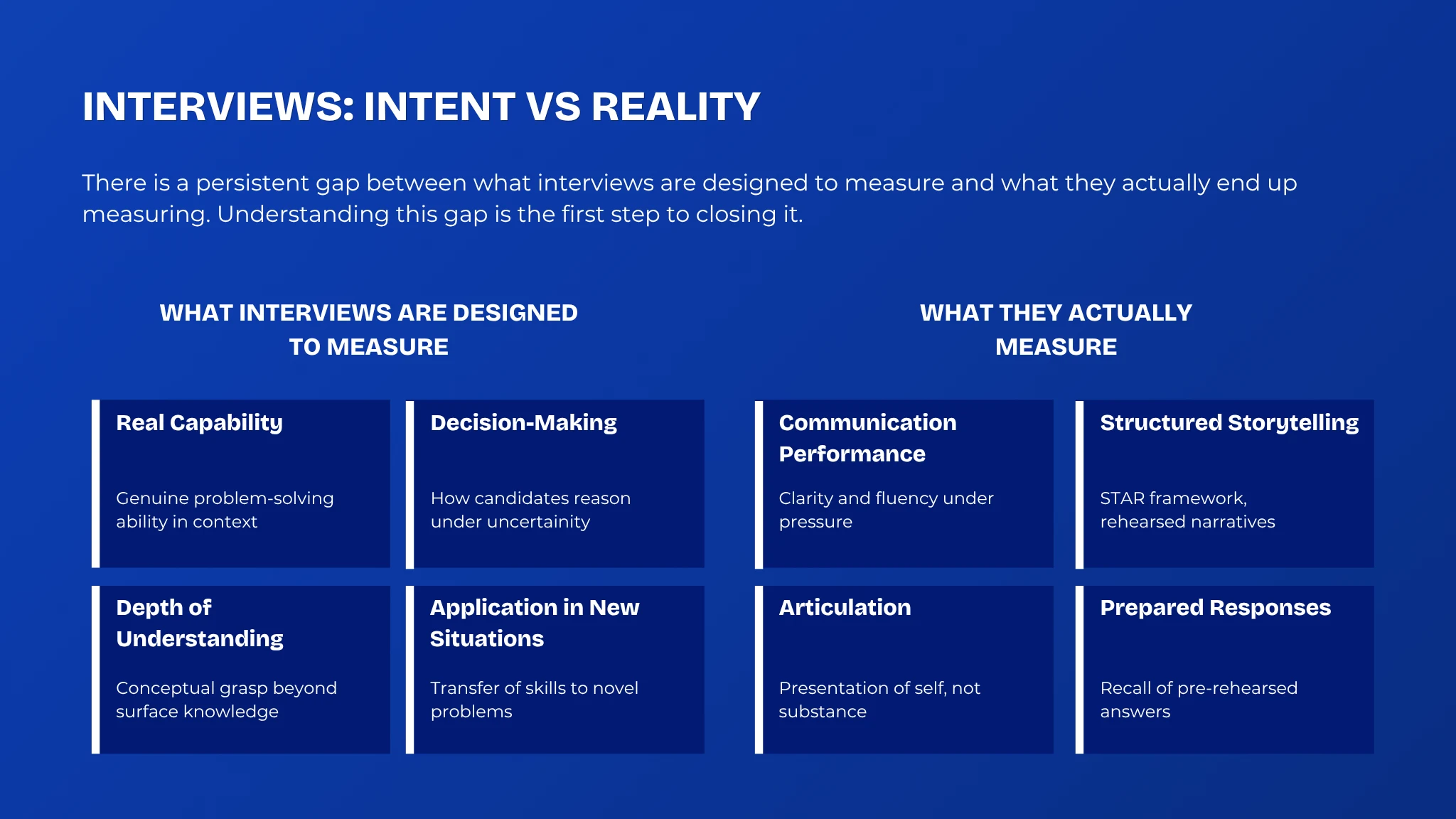Interviews Intent Vs Reality