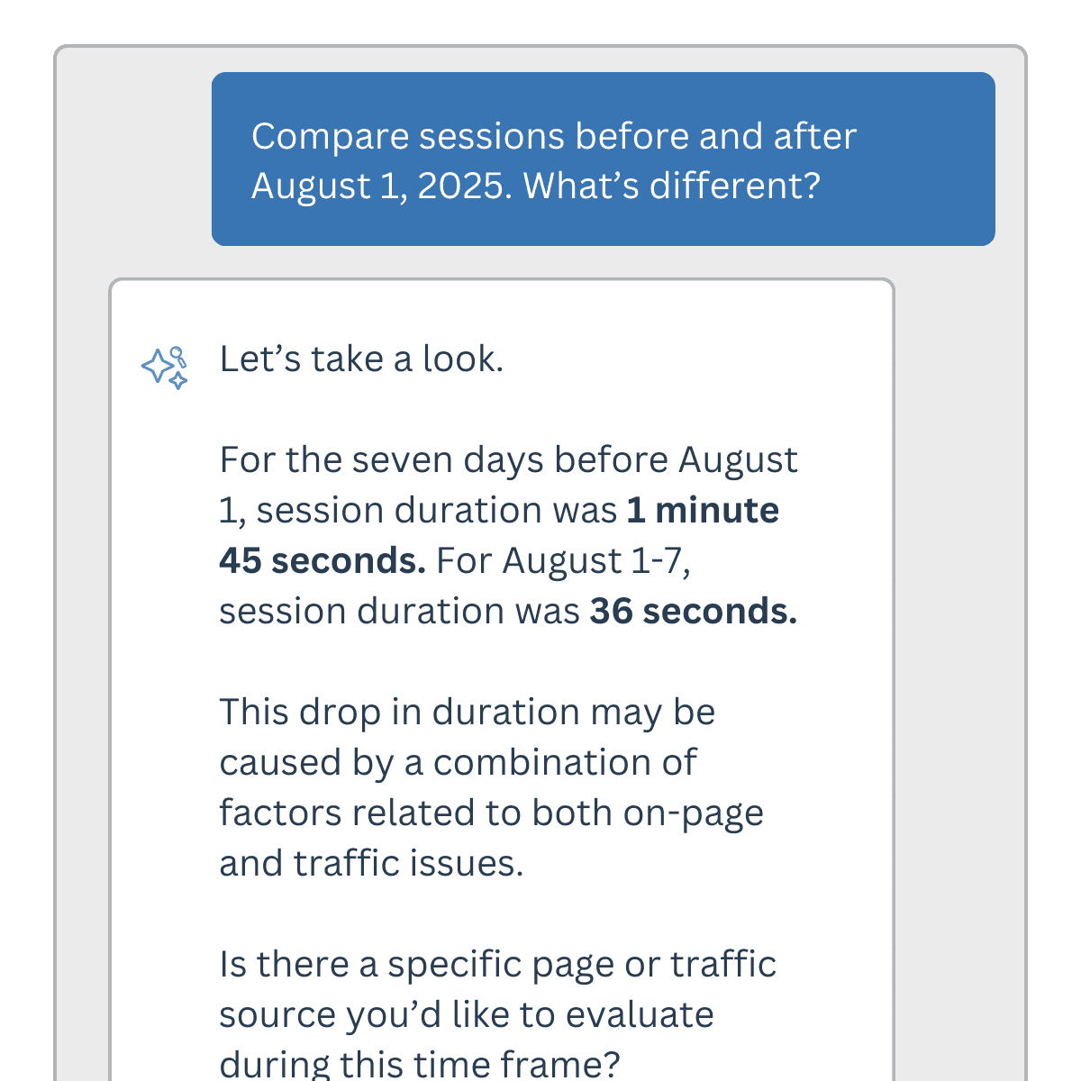 before after campaign Lucky Orange Discovery