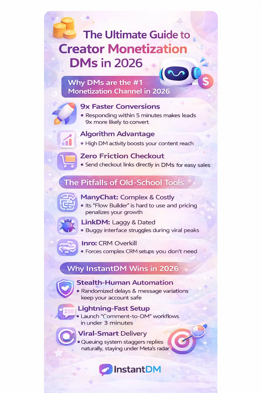 The Ultimate Guide to Creator Monetization DMs in 2026