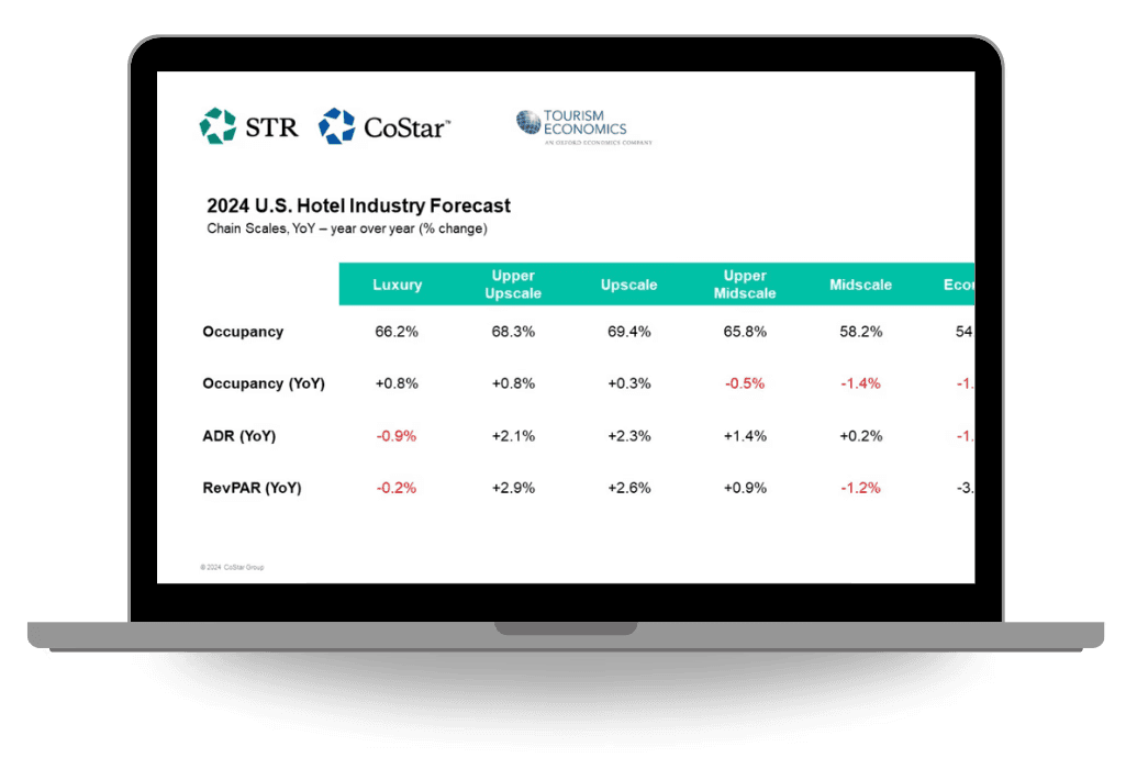 Hotel Market Research | Oasi