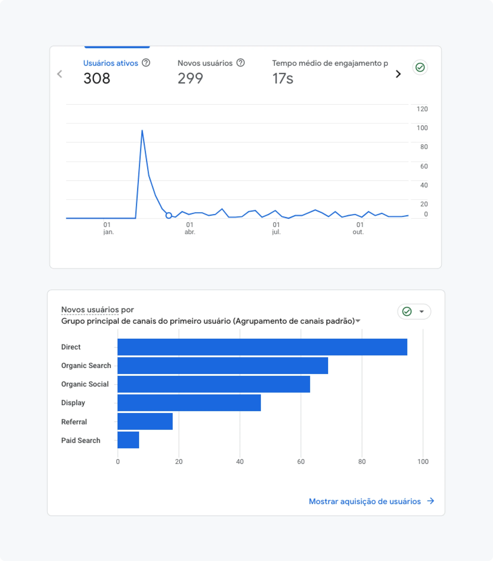 Analytics dashboard for VP CAR displaying active users, engagement metrics, user acquisition channels, geographic distribution, page views, and event counts