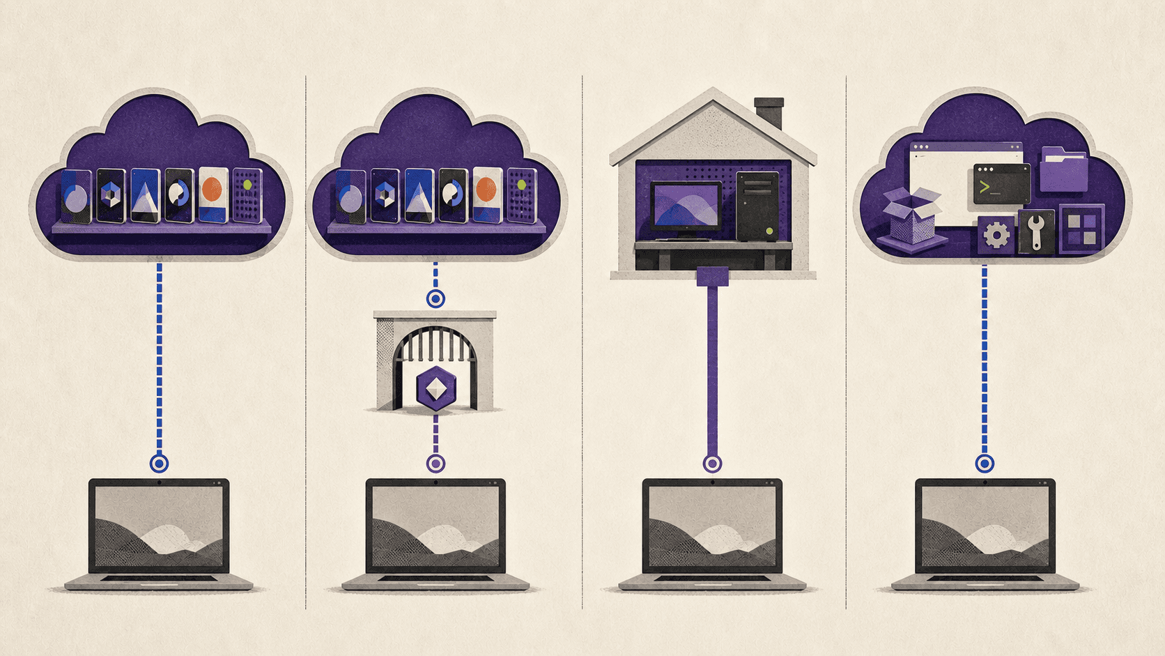 Four cloud gaming access models: catalog streaming, owned-game streaming, self-hosted remote play, and a full cloud desktop.