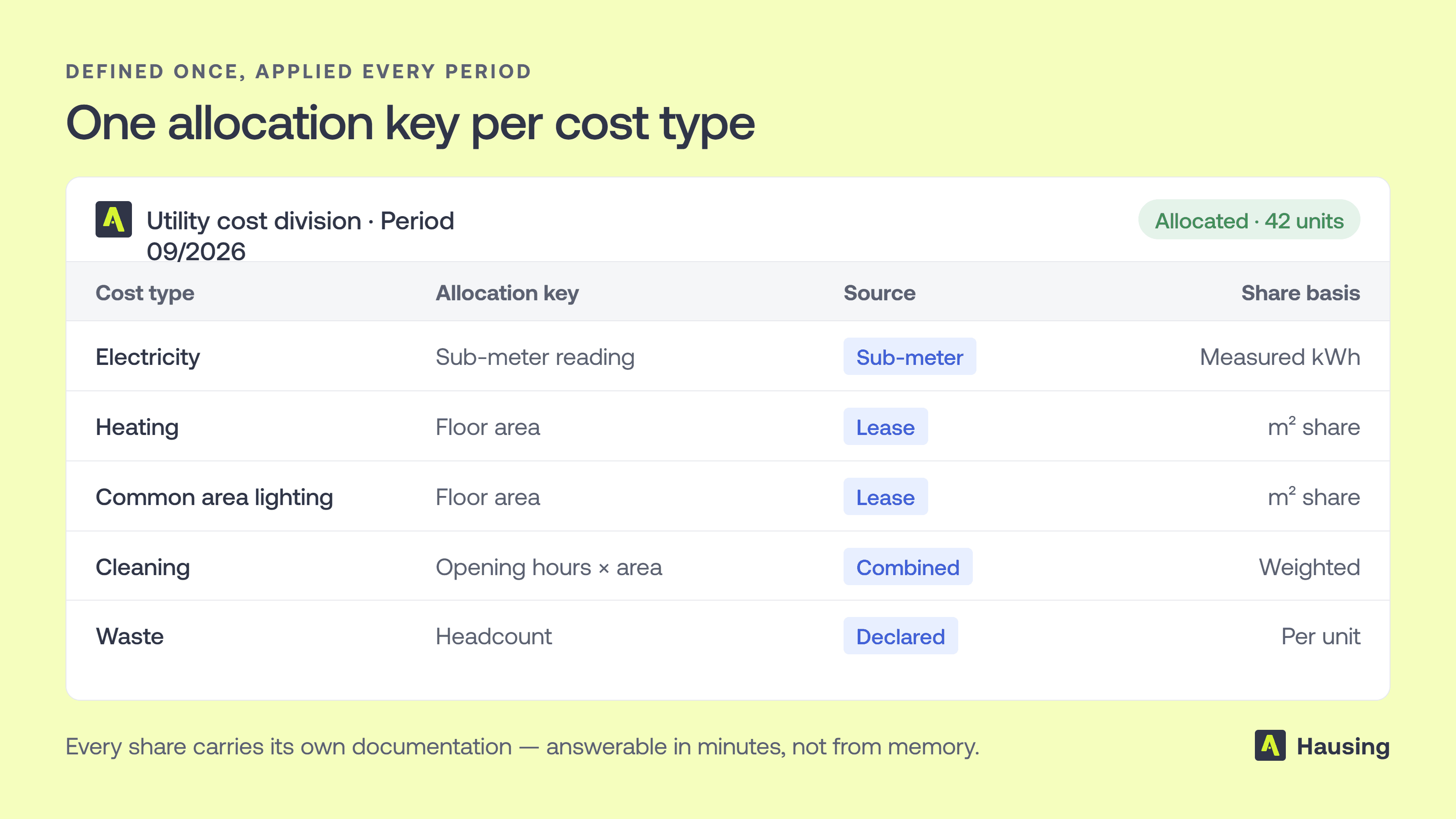 One allocation key per cost type